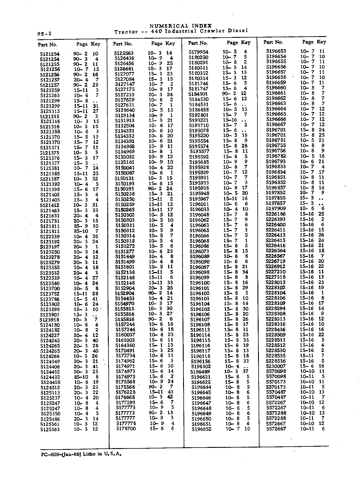 Numerical Index (Continued)