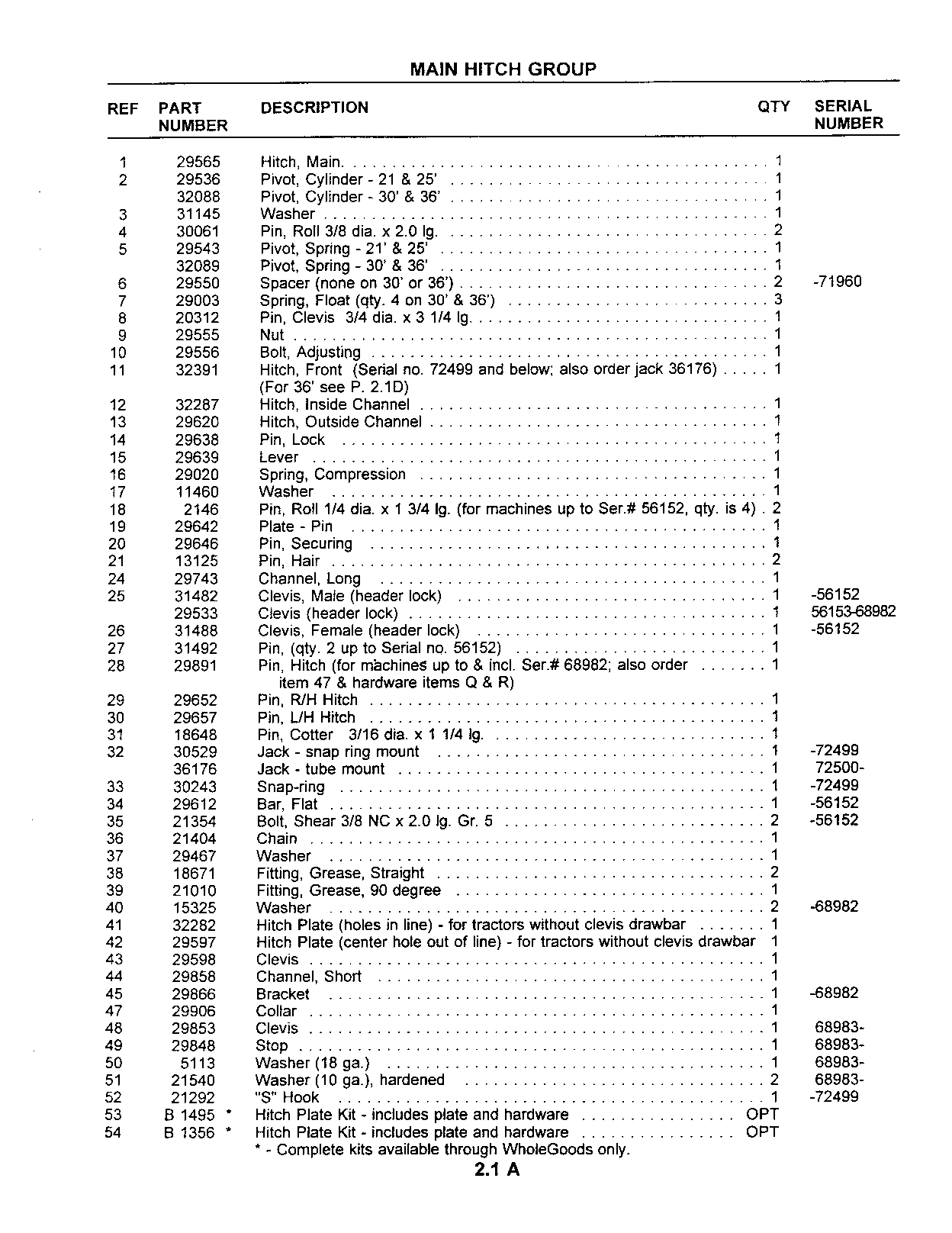 Main Hitch Group (Continued)