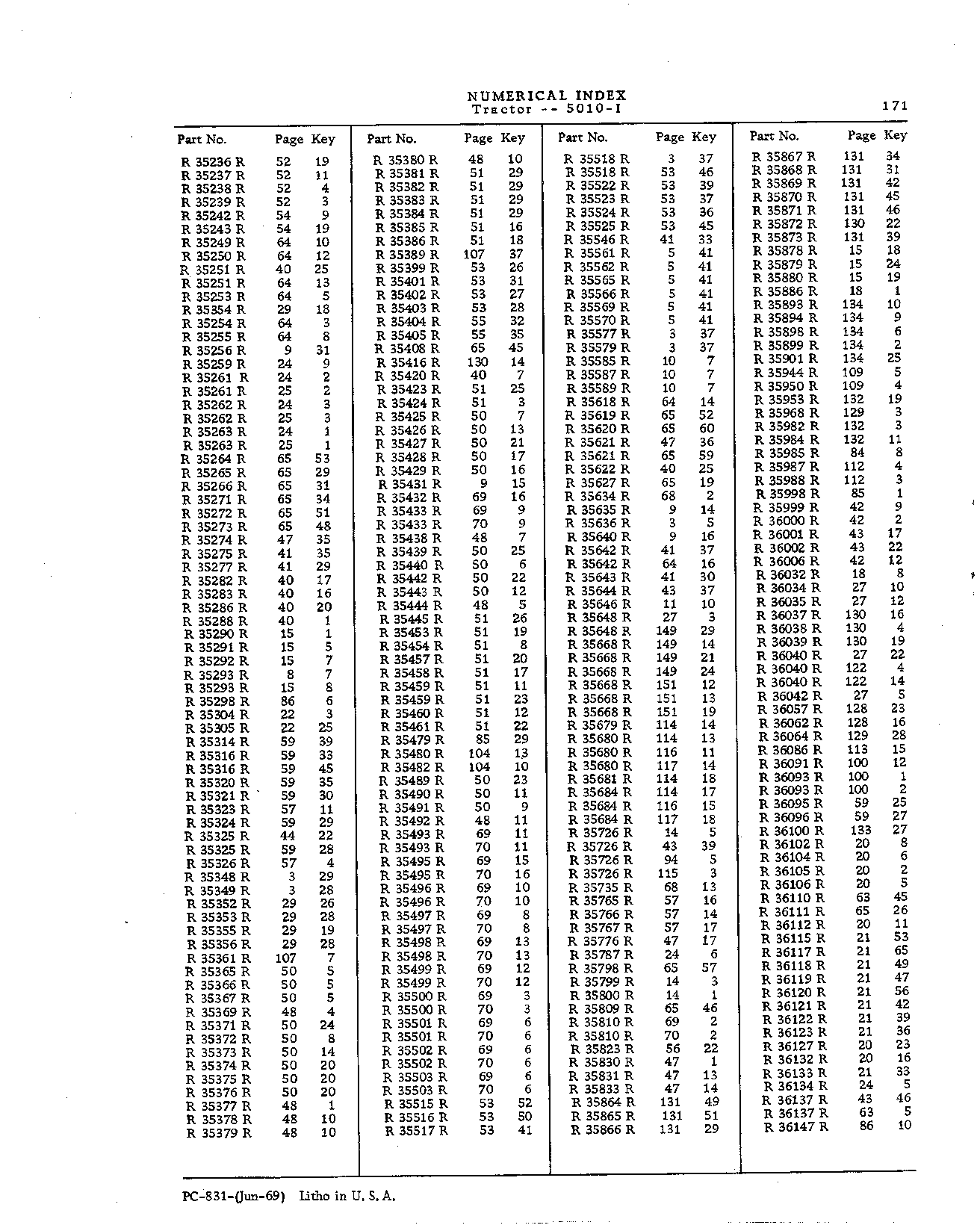 Numerical Index (Continued)