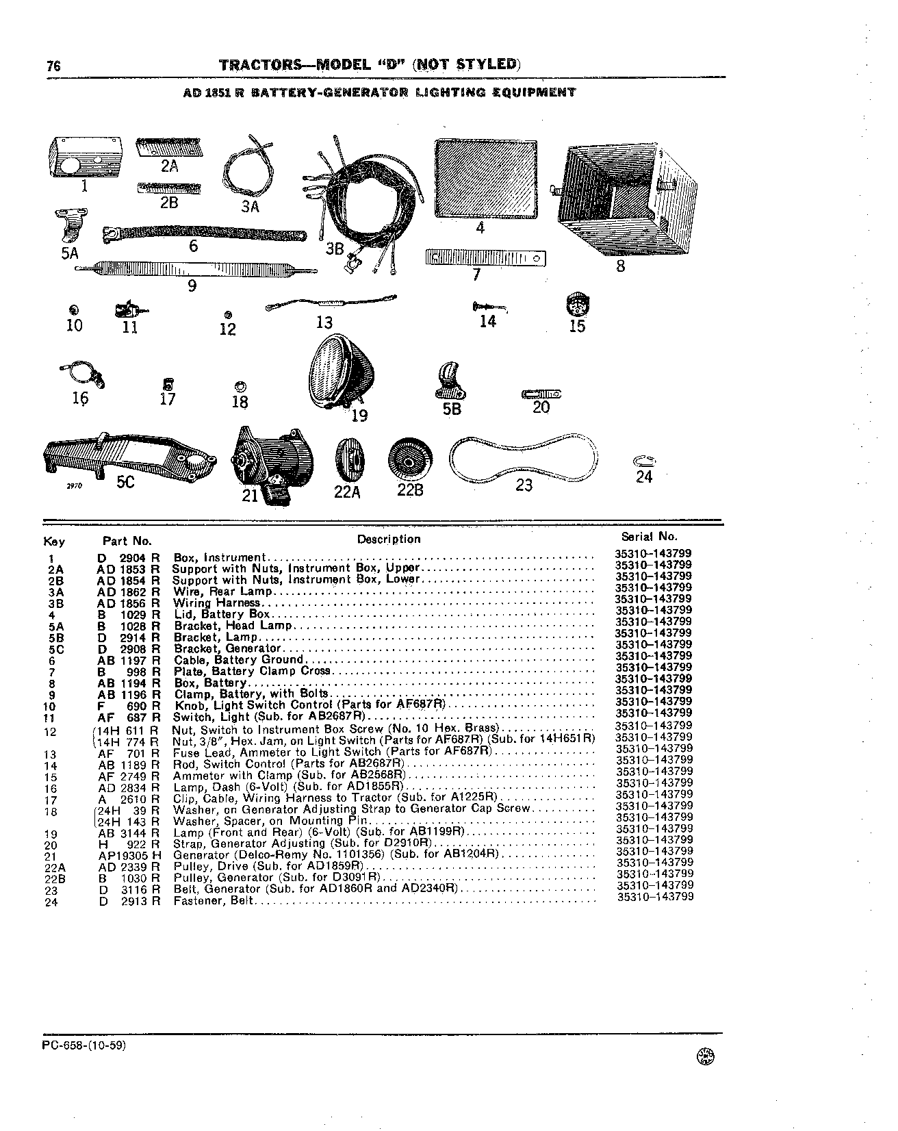 Generator