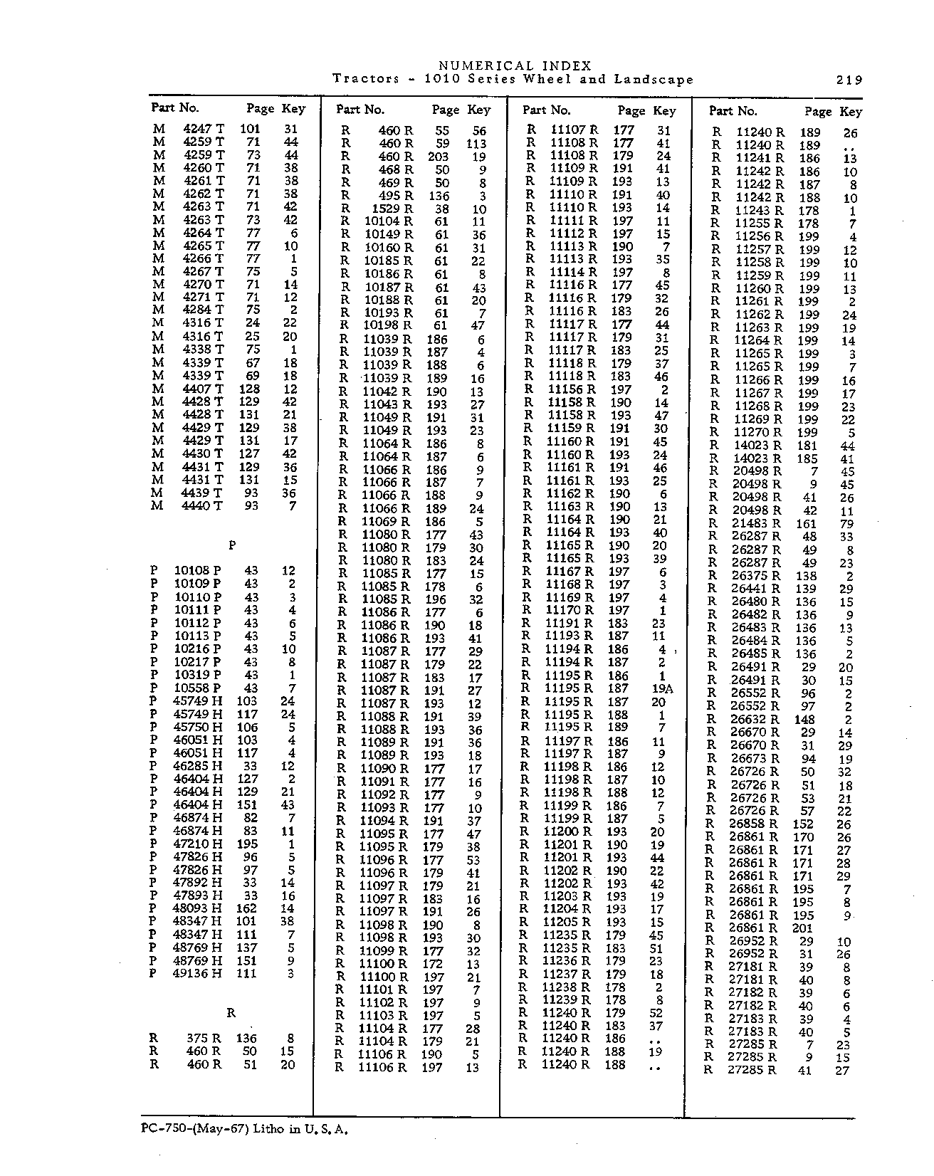 Numerical Index (Continued)