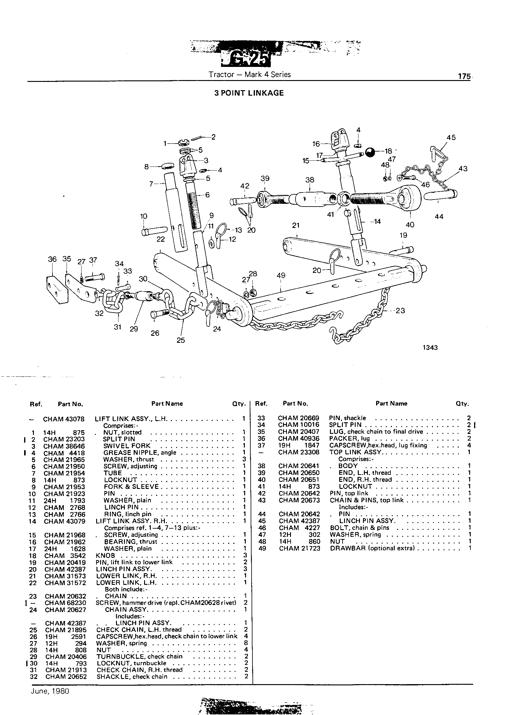 3 Point Linkage