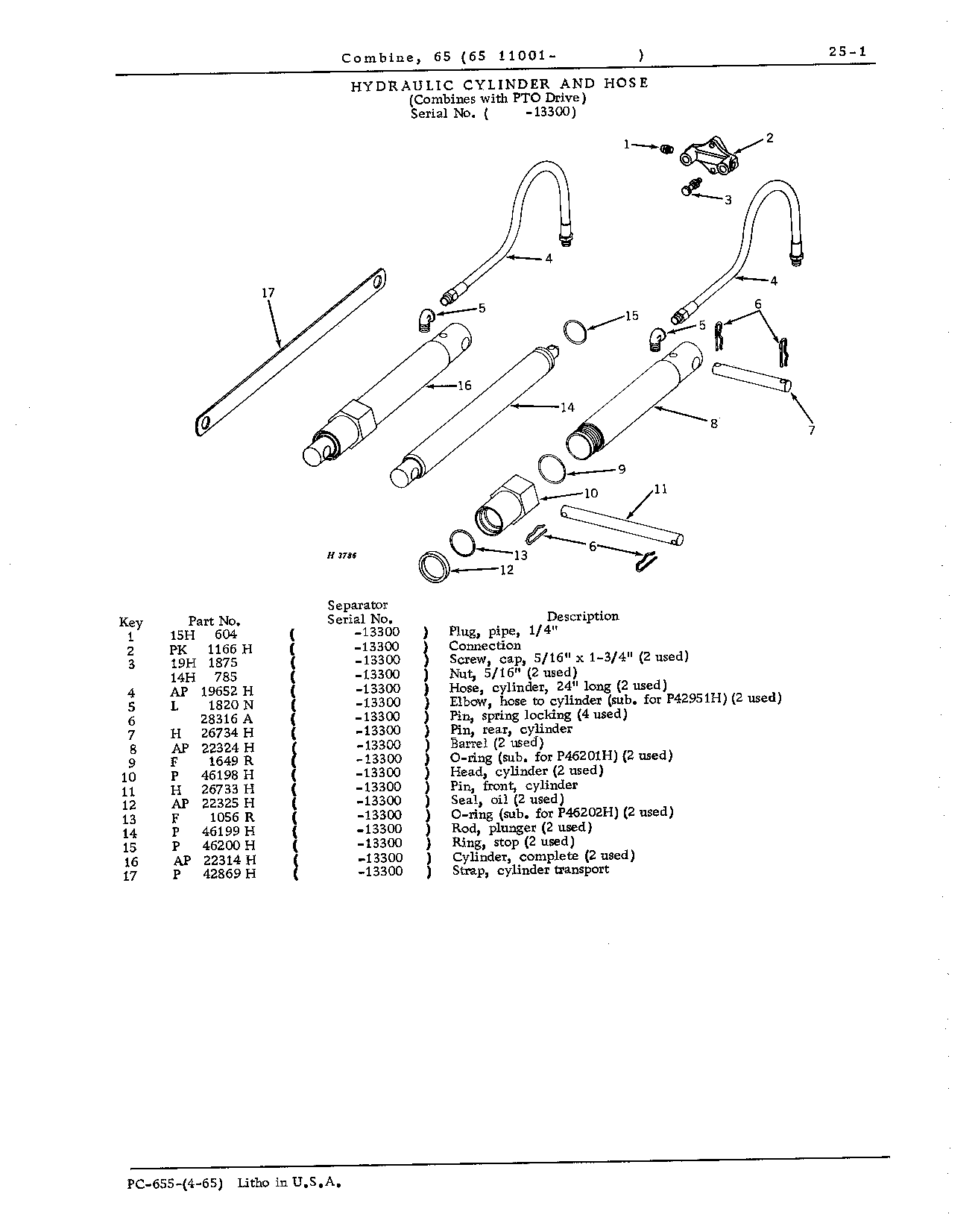 Hydraulic System