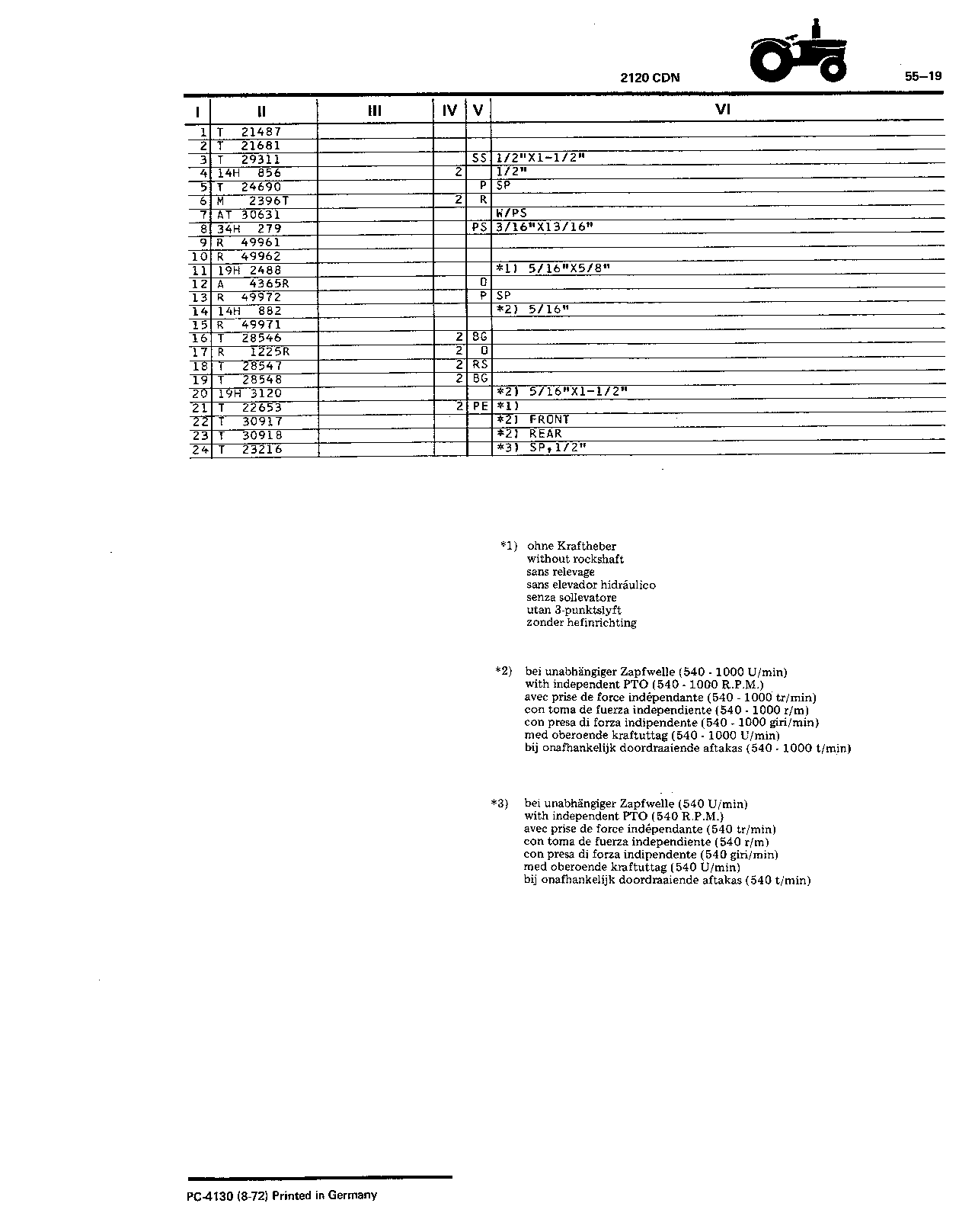 Parts for Load Control (Continued)