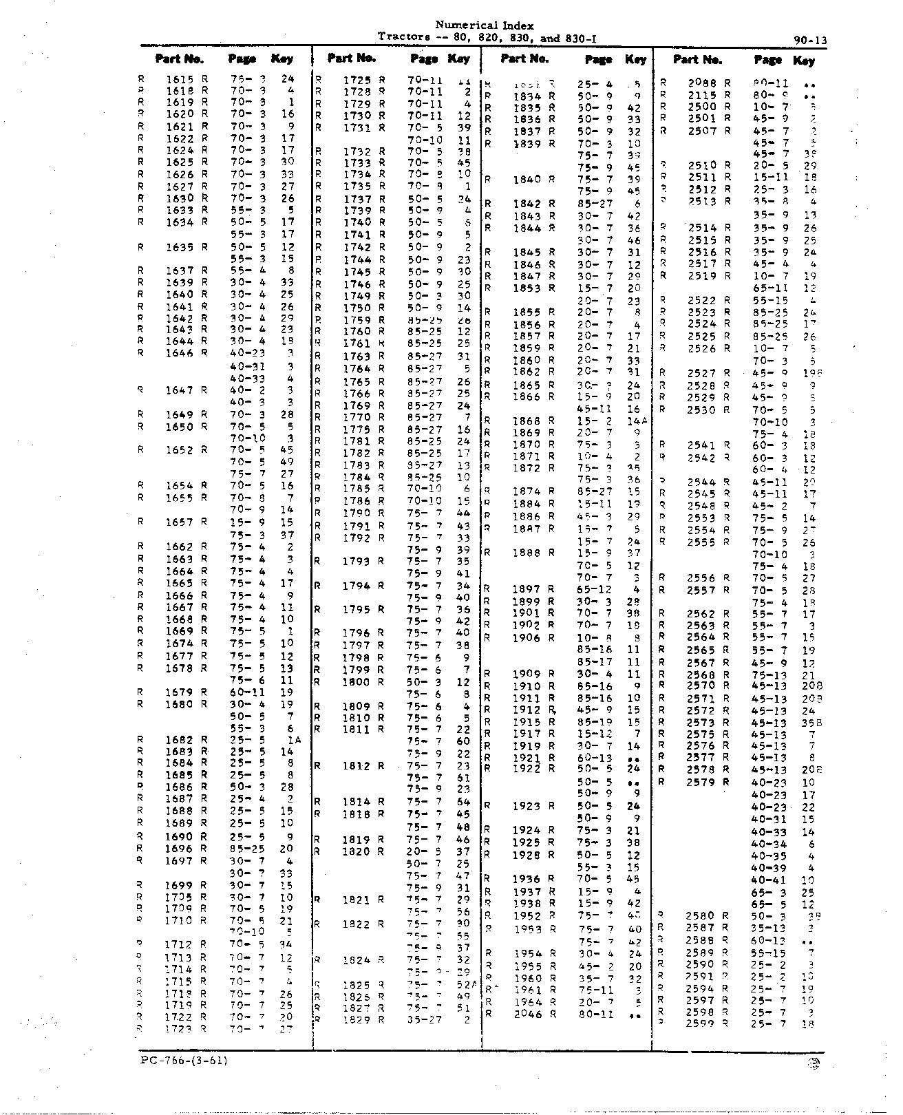 Numerical Index (Continued)