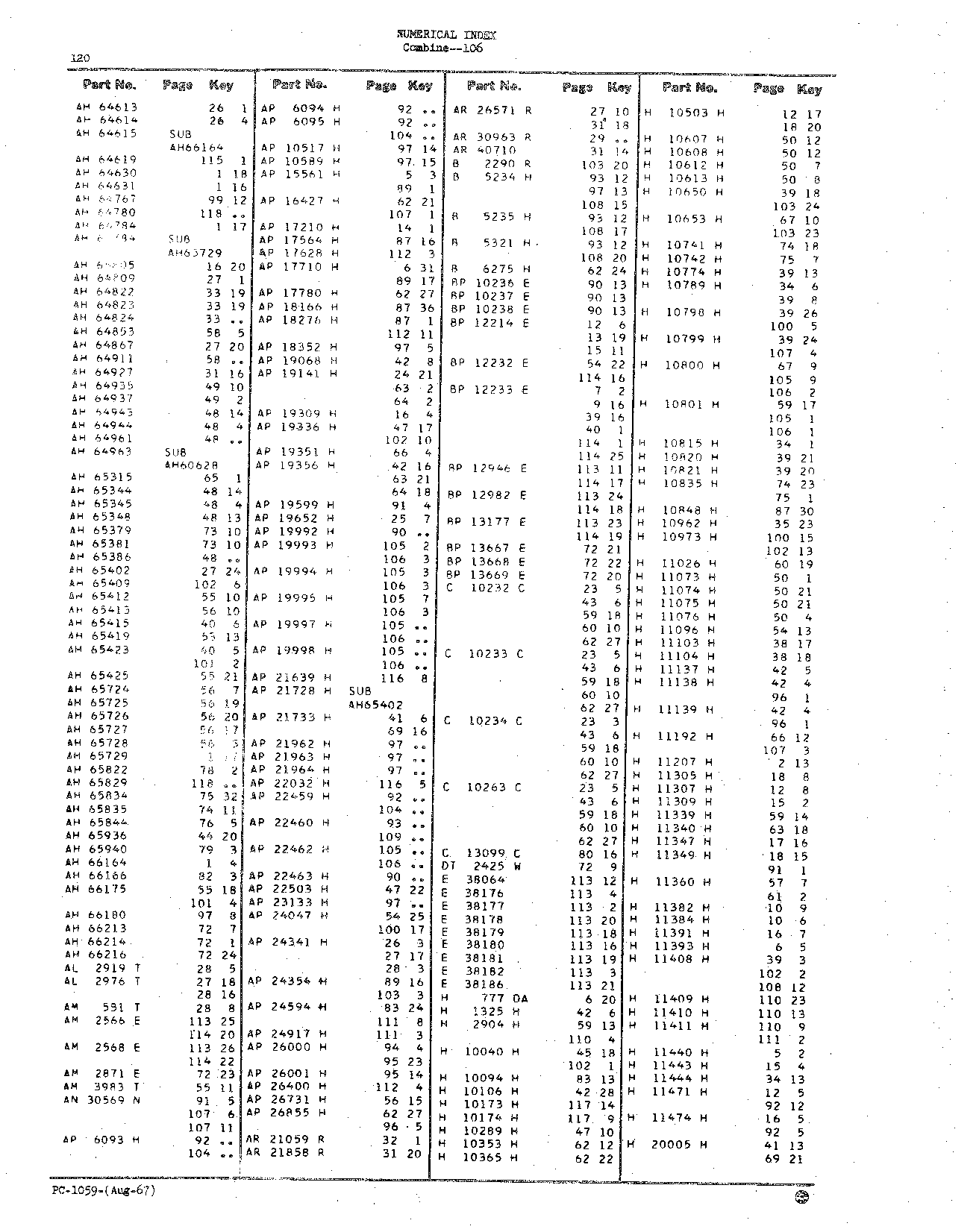 Numerical Index (Continued)