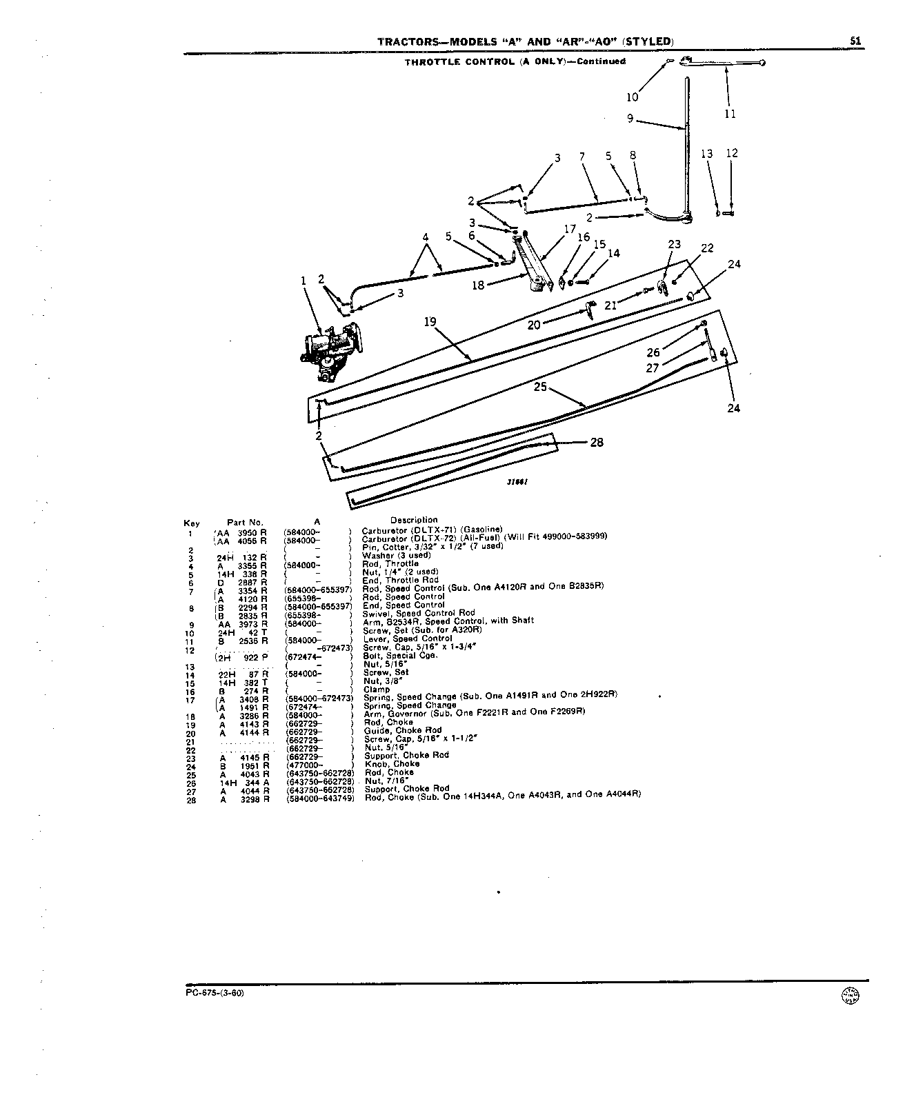 Choke Rod (Continued)