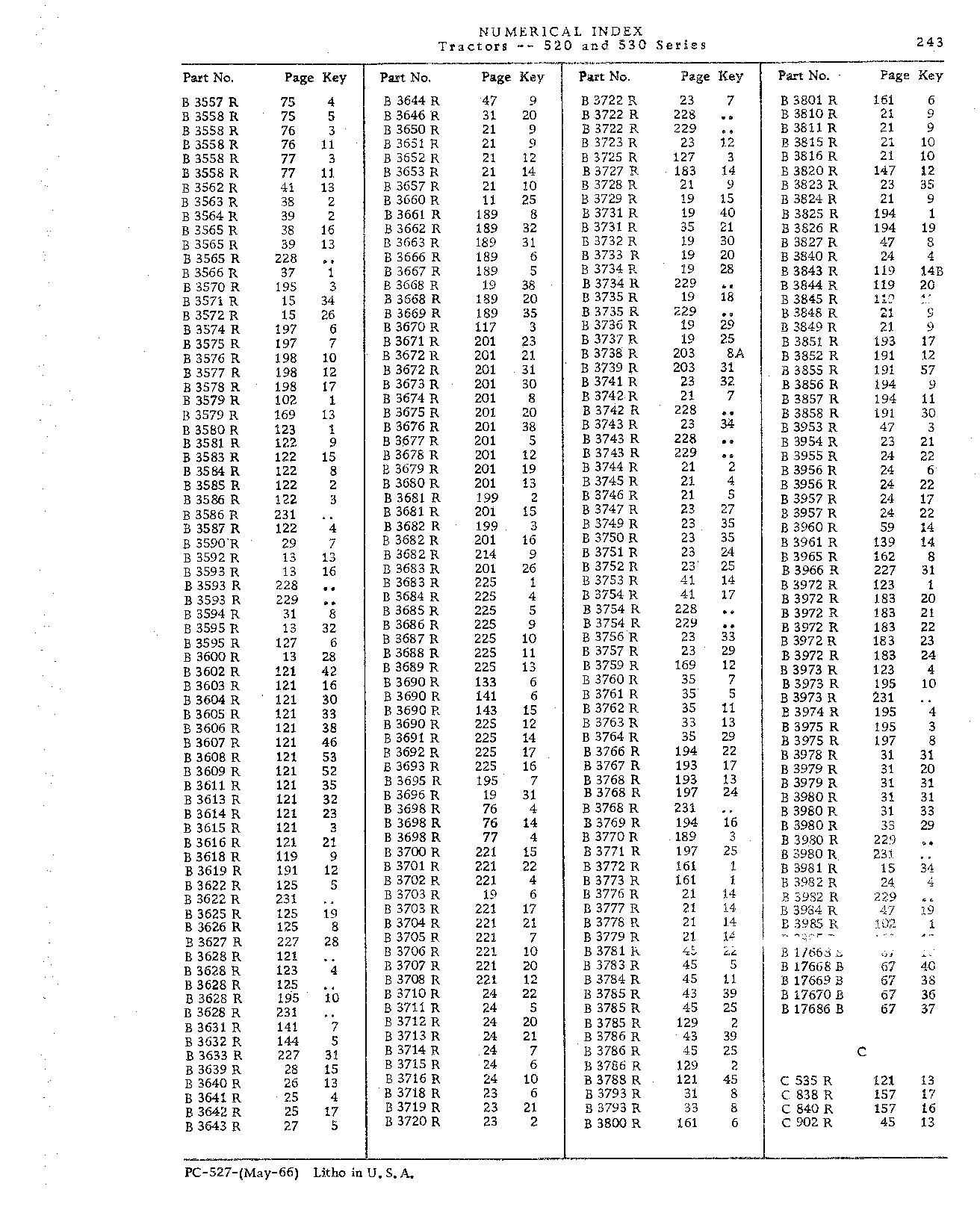 Numerical Index (Continued)