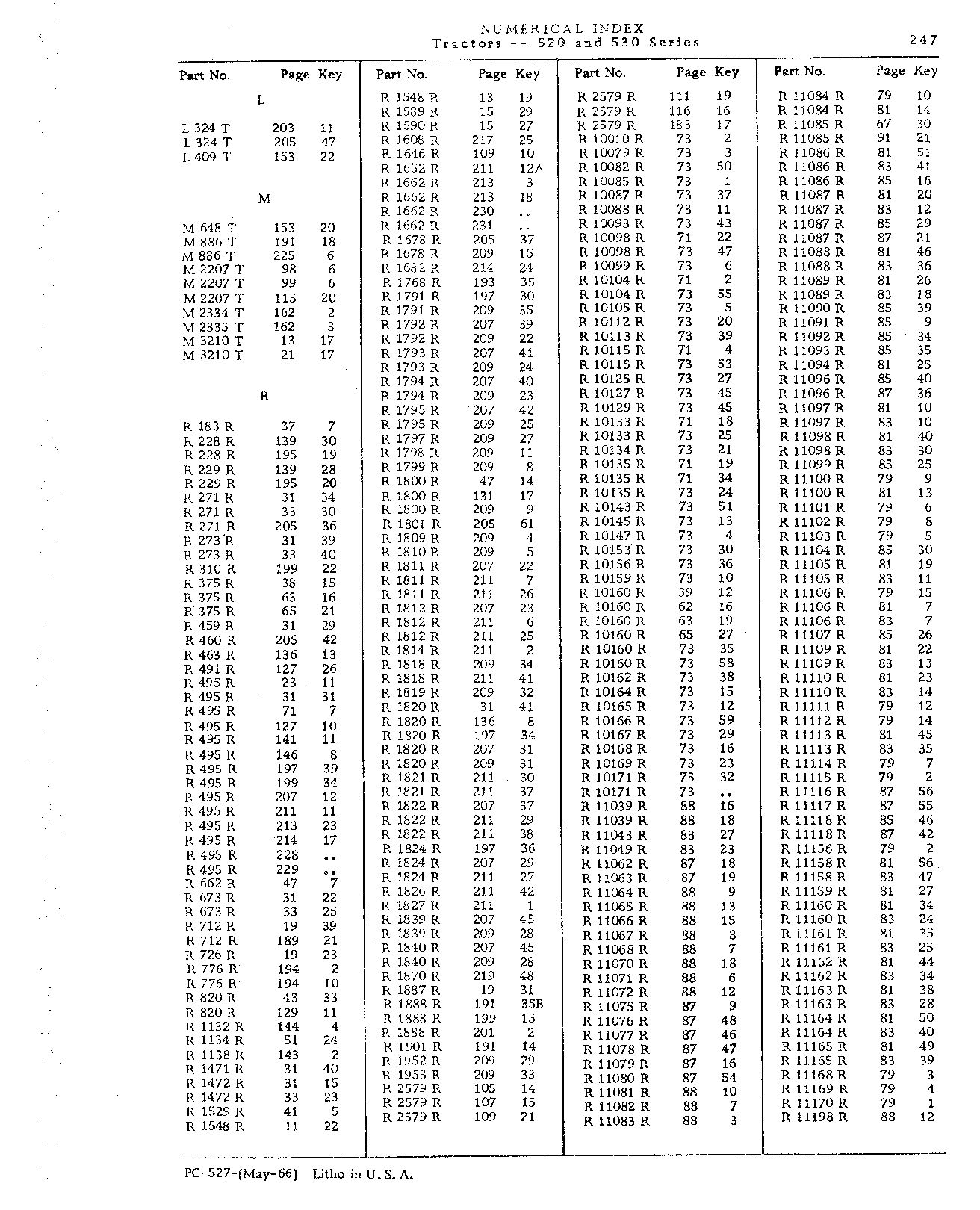 Numerical Index (Continued)