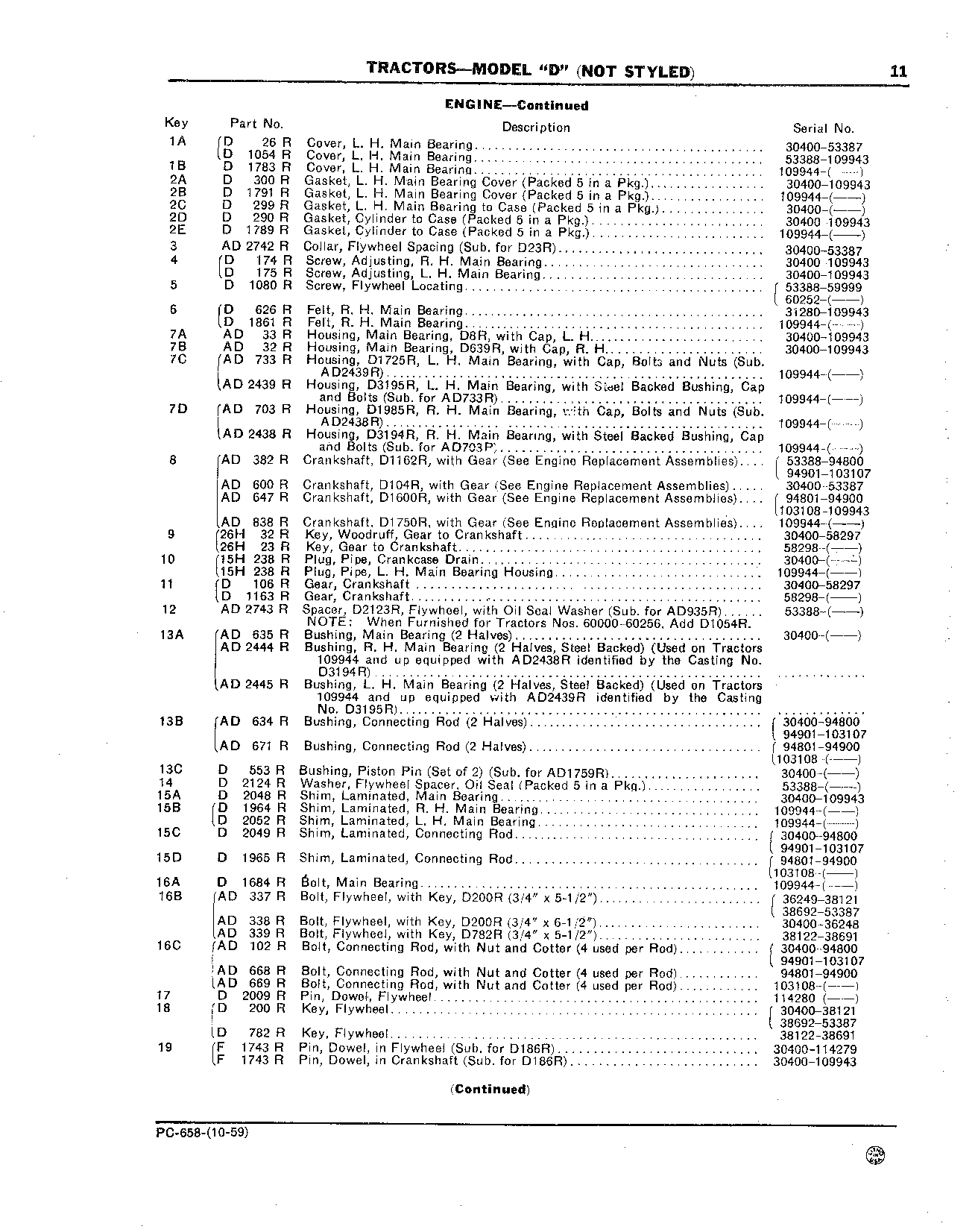 Pistons, Connecting Rod, and Crankshaft