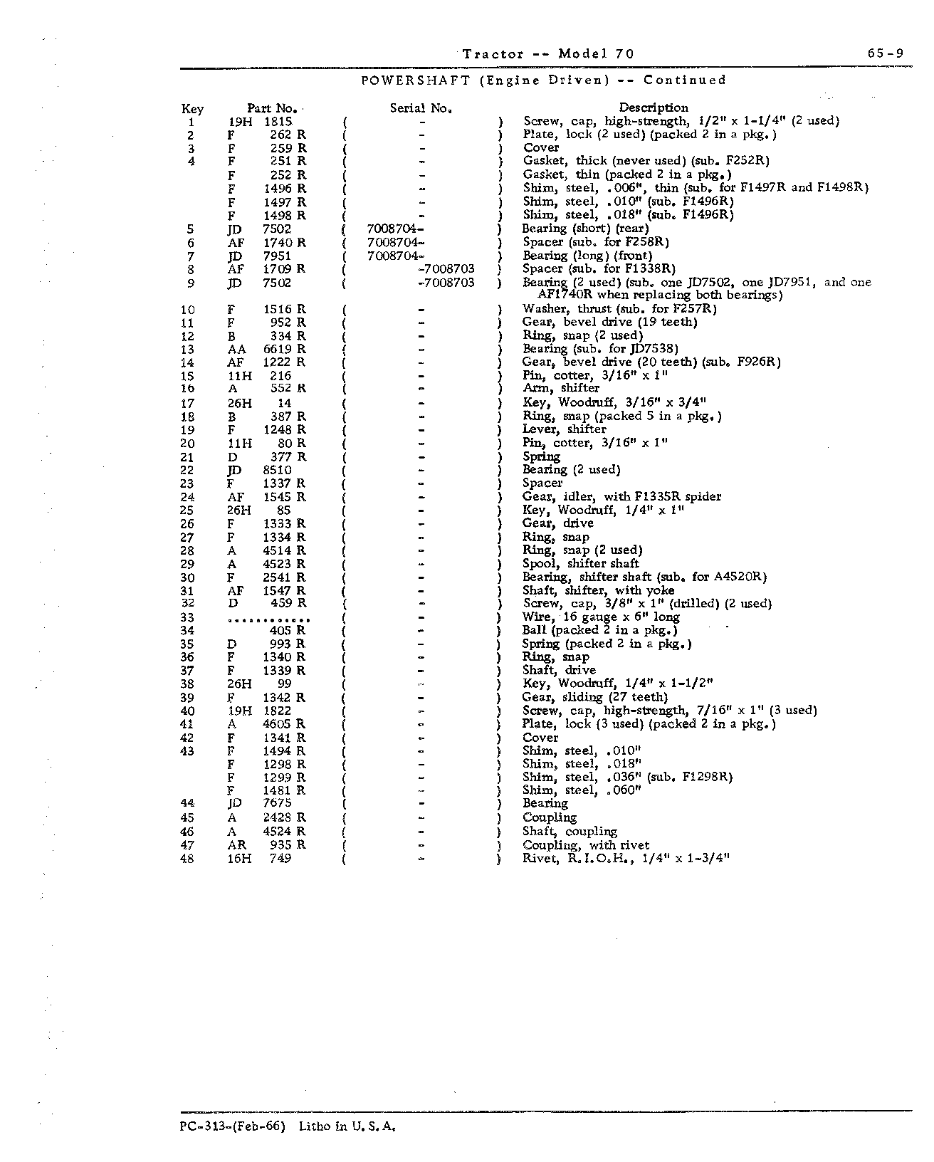 Section 65-Powershaft and Powershaft Clutch (Continued)