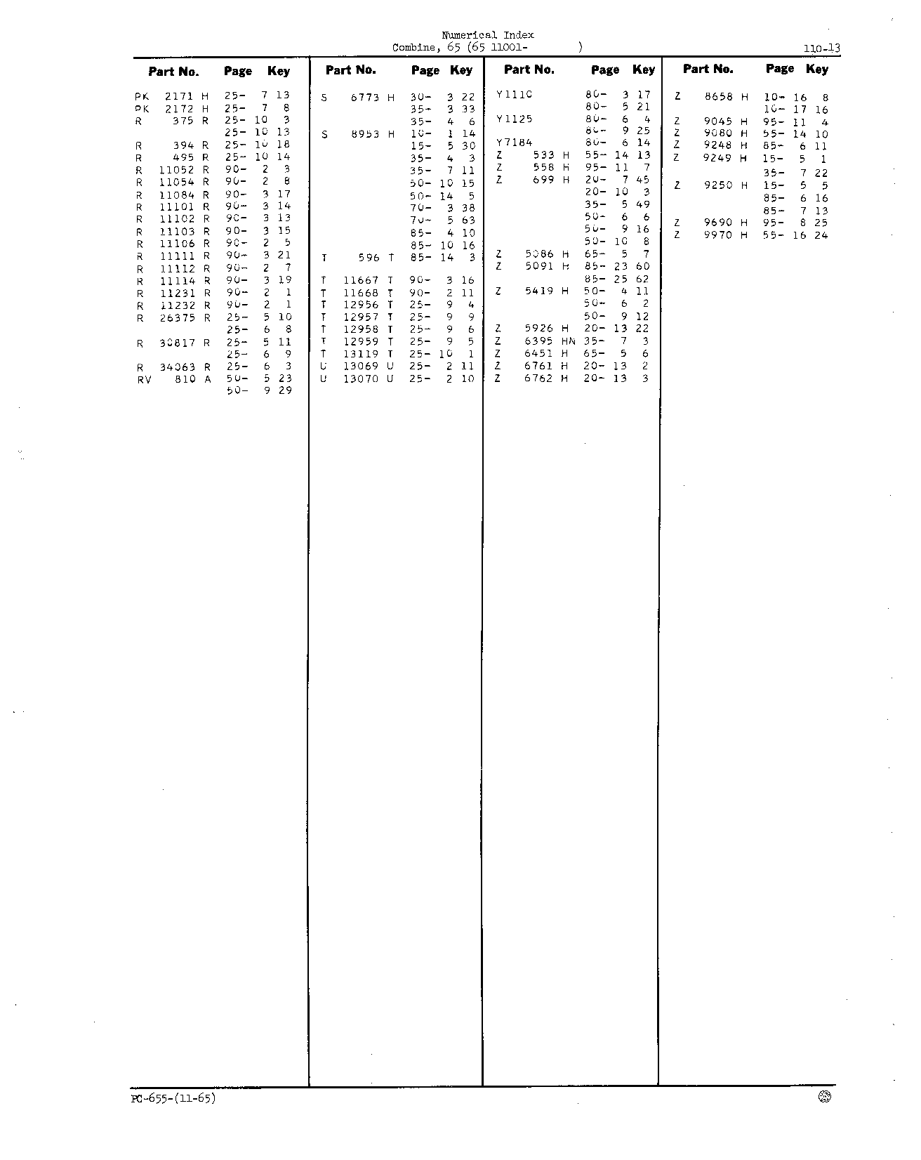 Numerical Index (Continued)