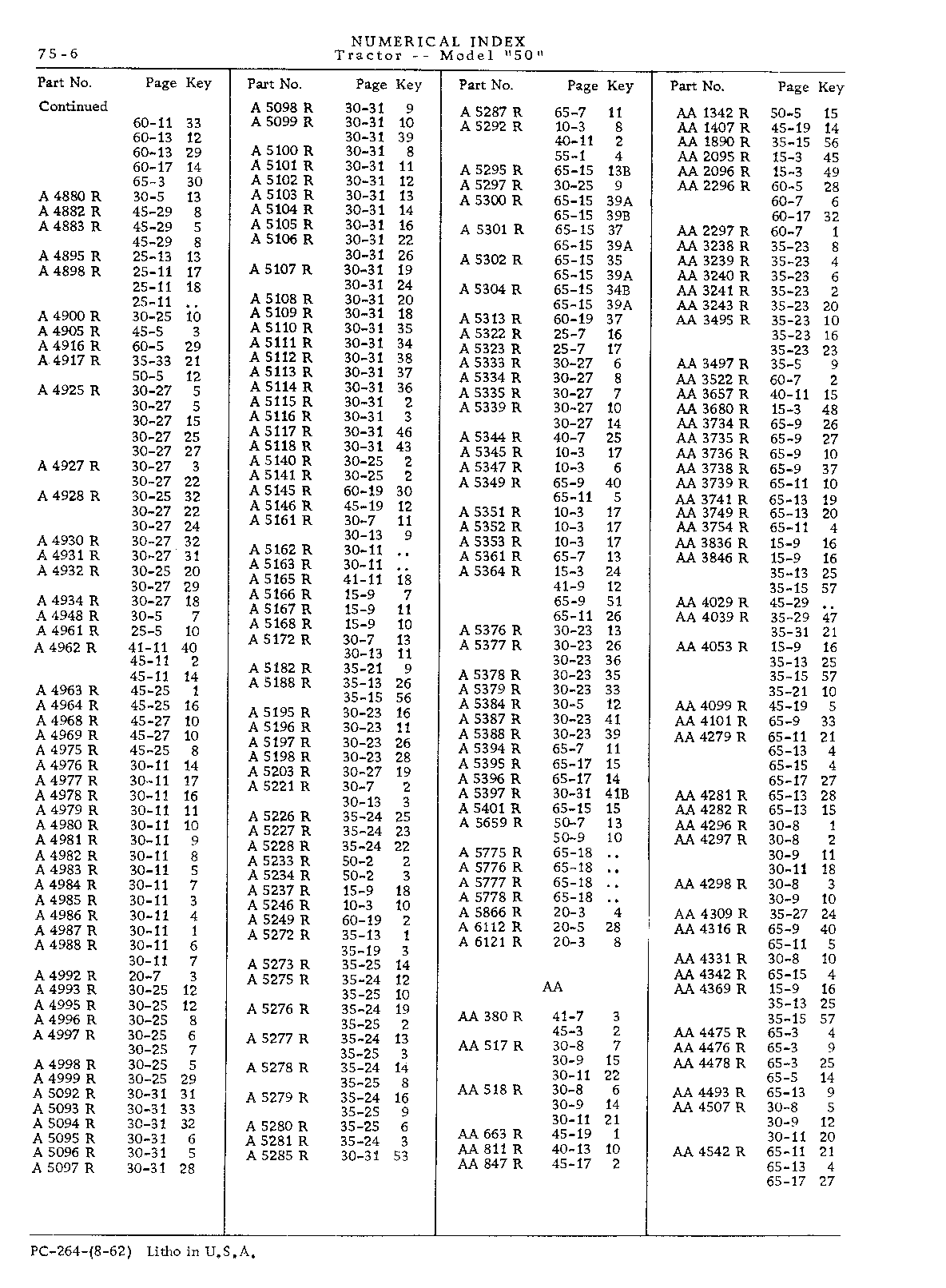 Section 75 - Numerical Index (Continued)