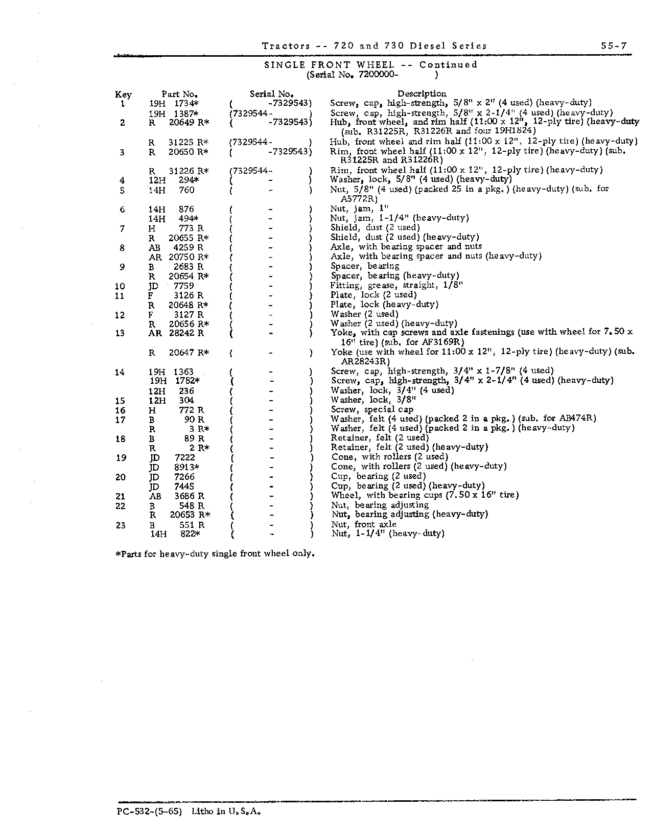 Single front wheel (Continued)