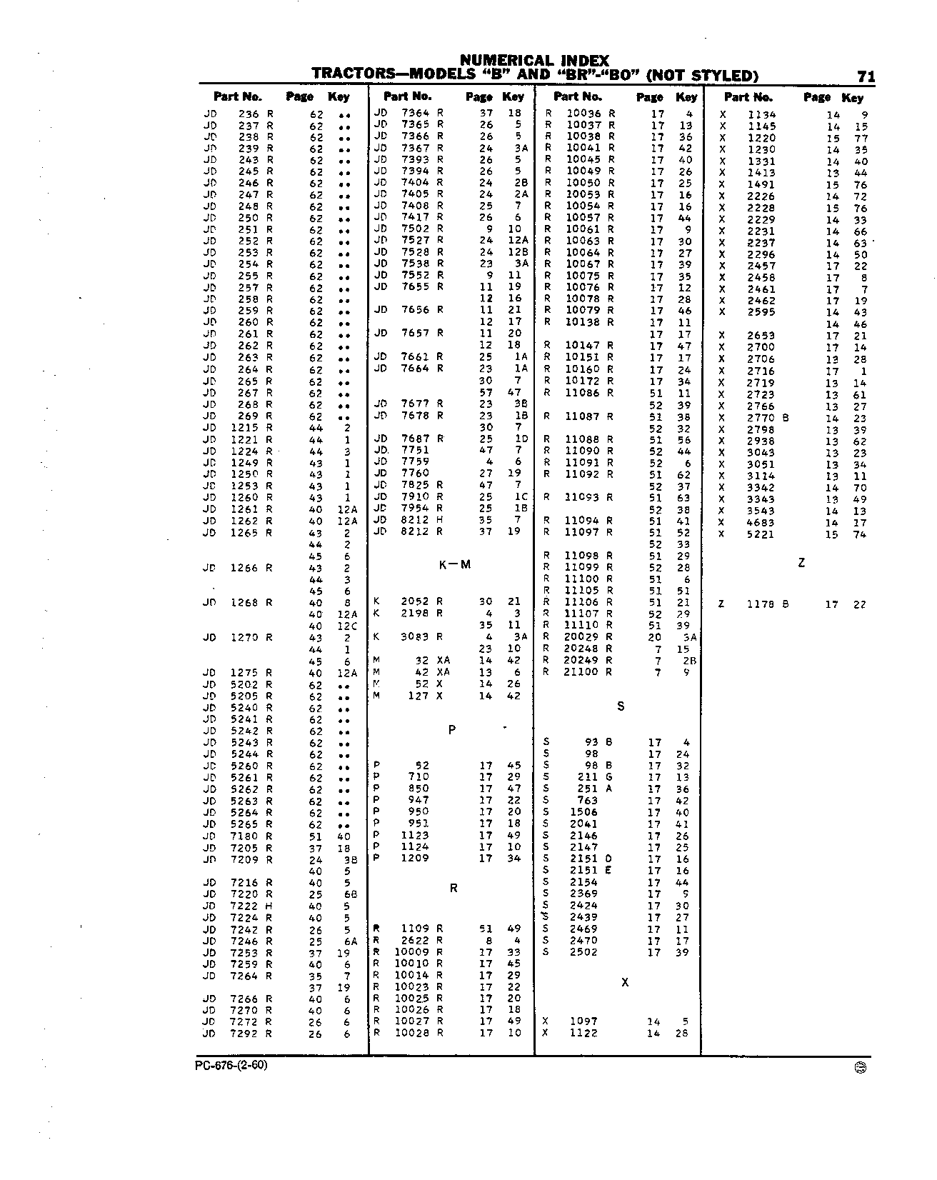Numerical Index (Continued)