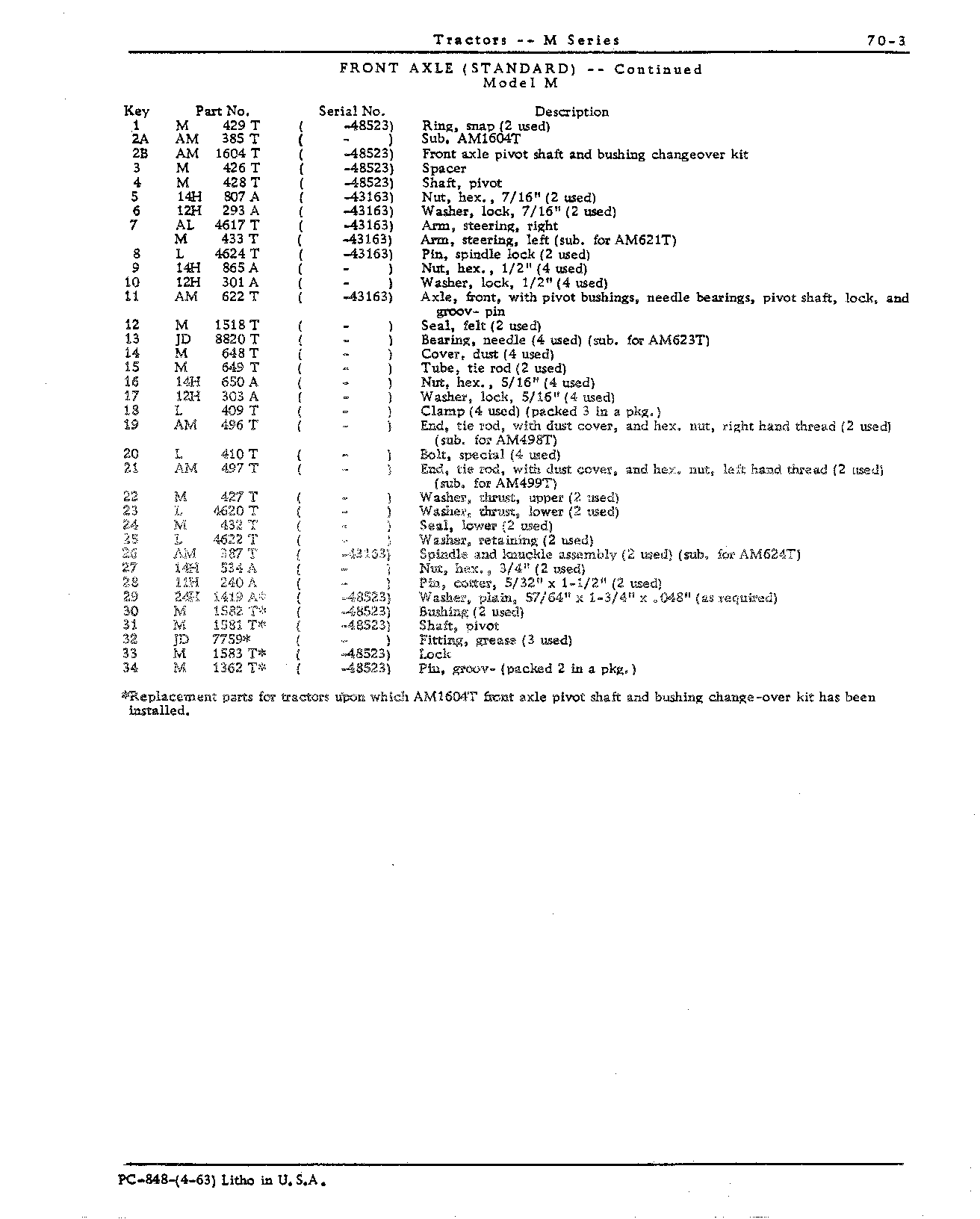 Front Wheels and Axles (Continued)
