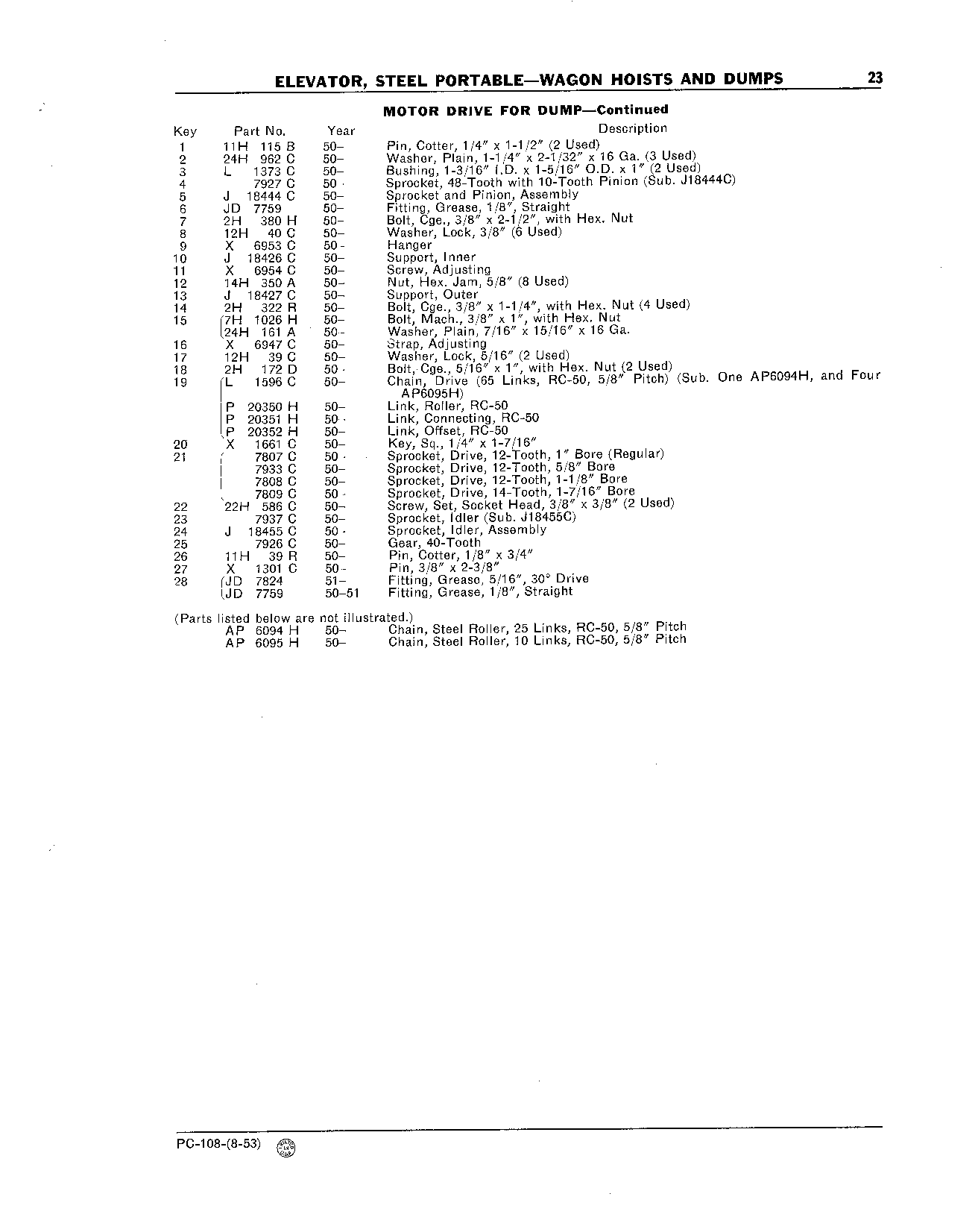Rocker Type Dump 1950- (Continued)