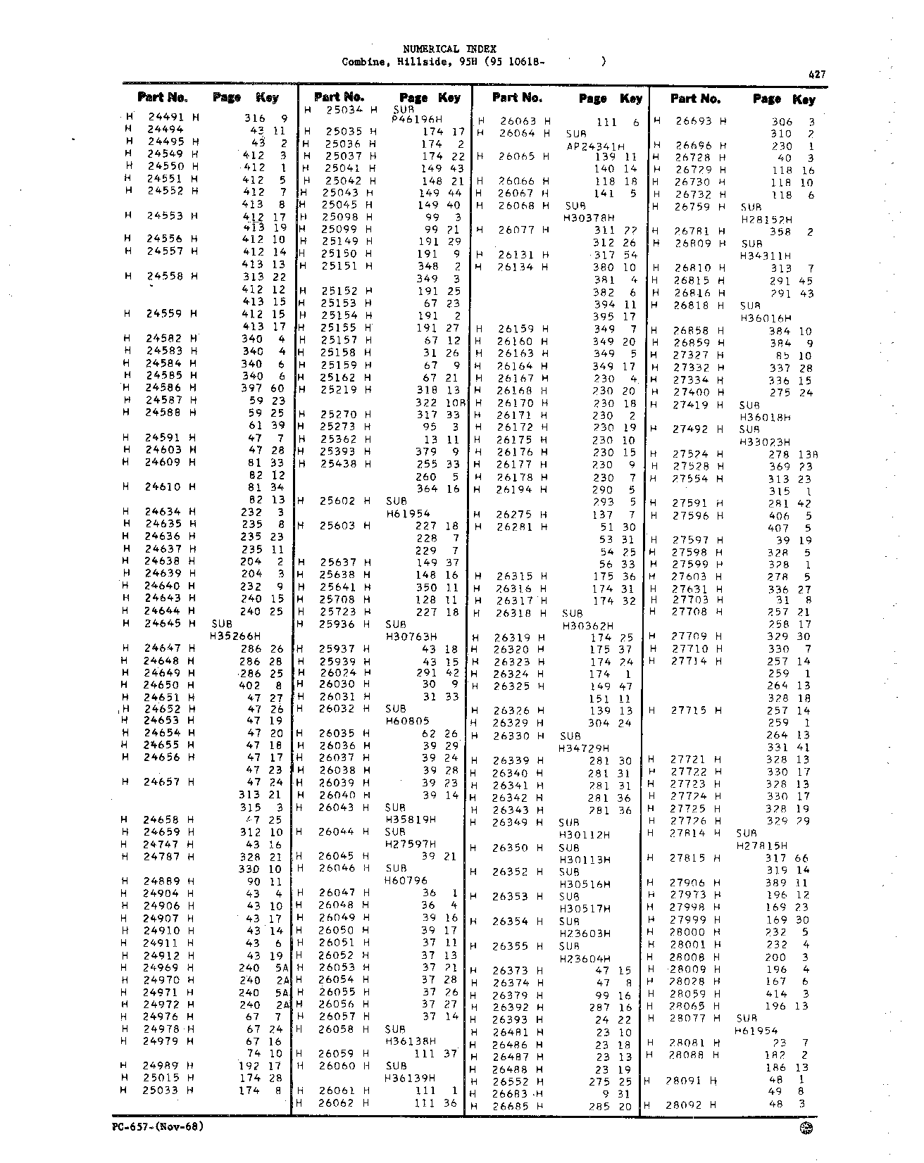 Numerical Index (Continued)
