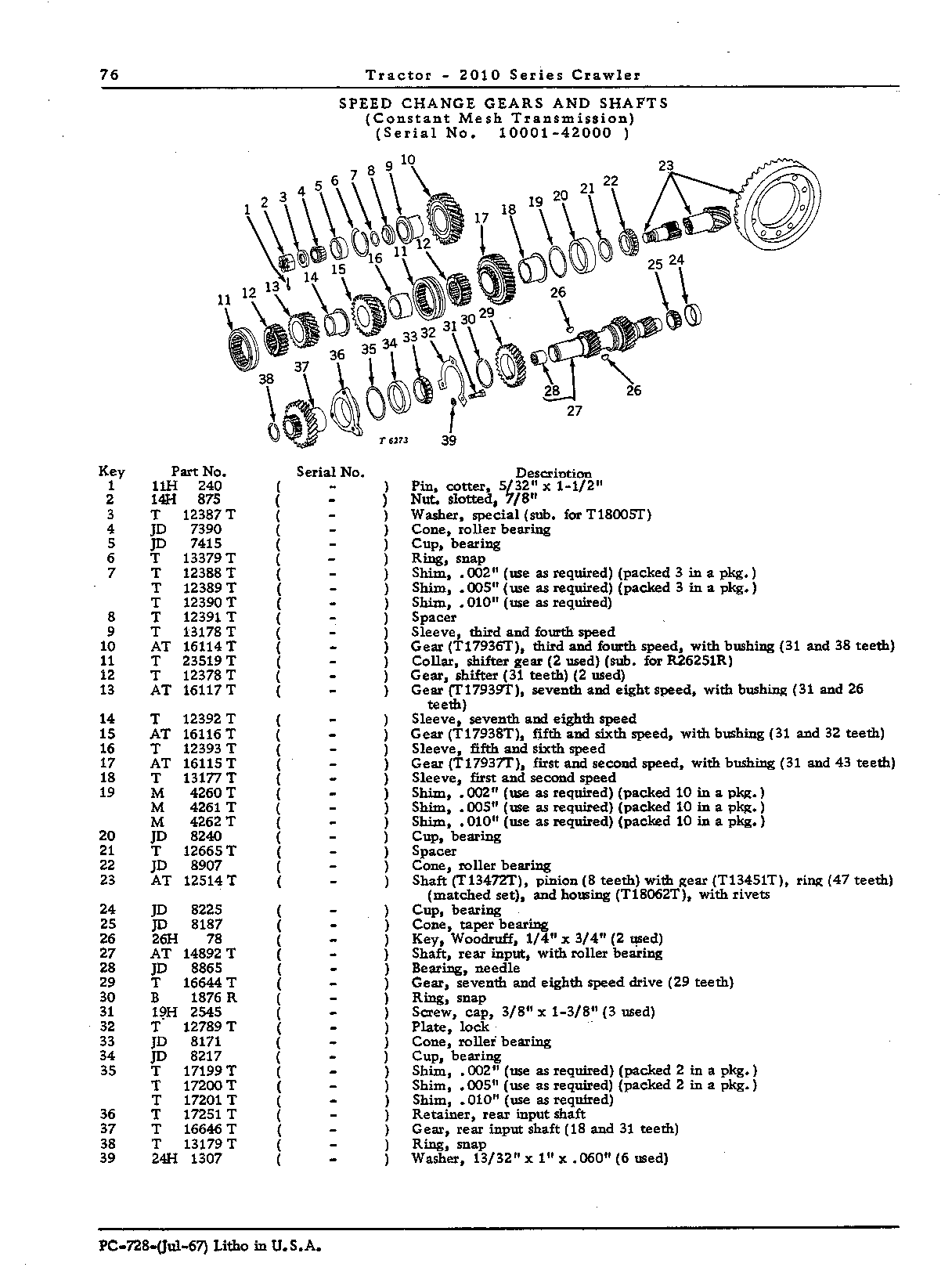 Speed change gears and shafts