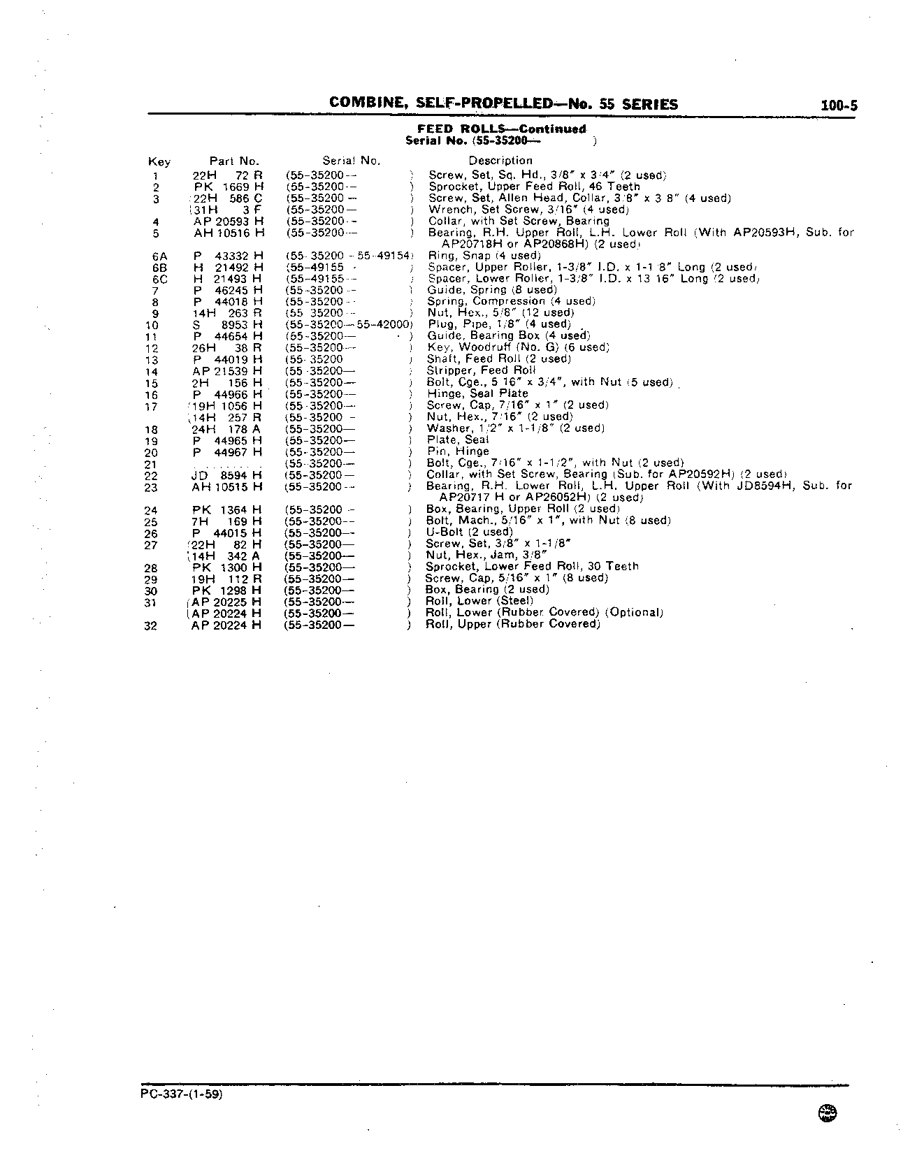Feed Rolls and Housing (Continued)
