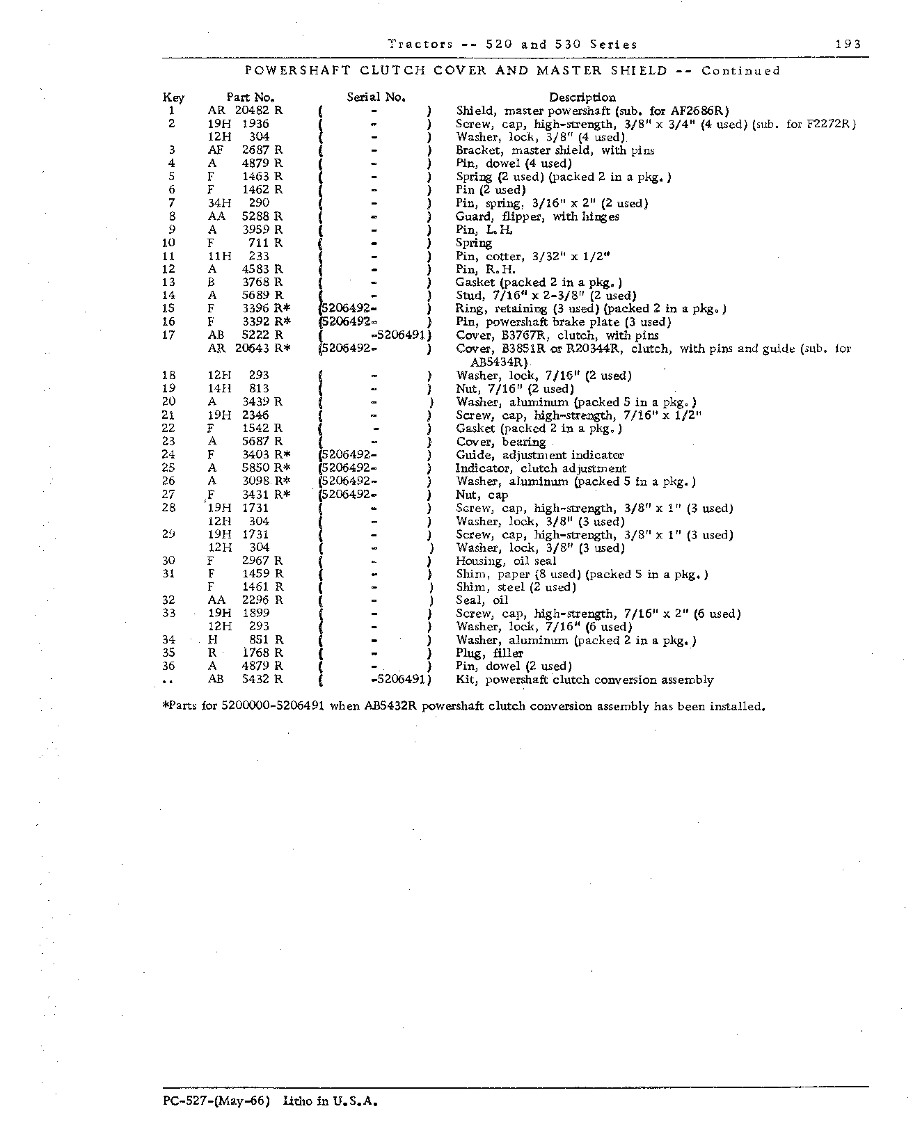 Clutch, powershaft Cover (Continued)
