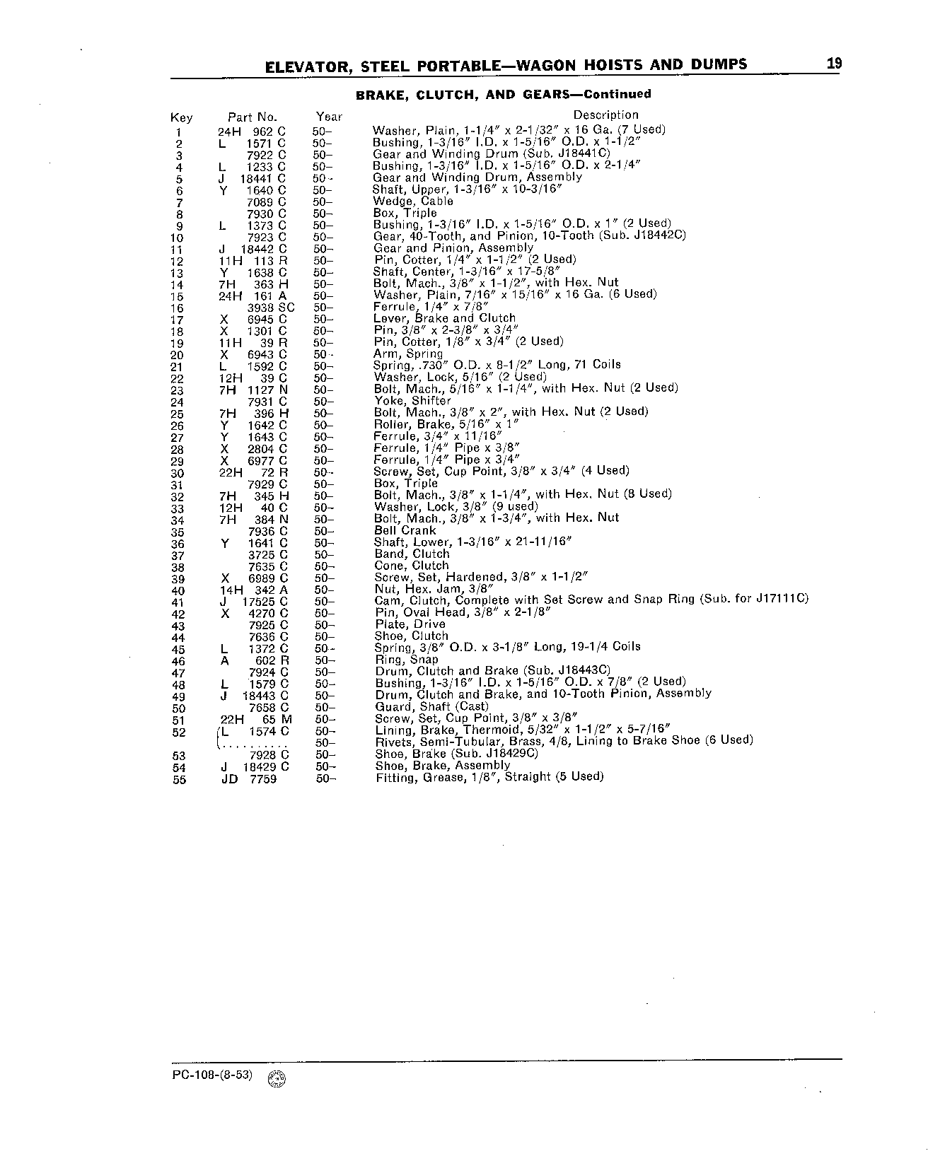 Rocker Type Dump 1950- (Continued)