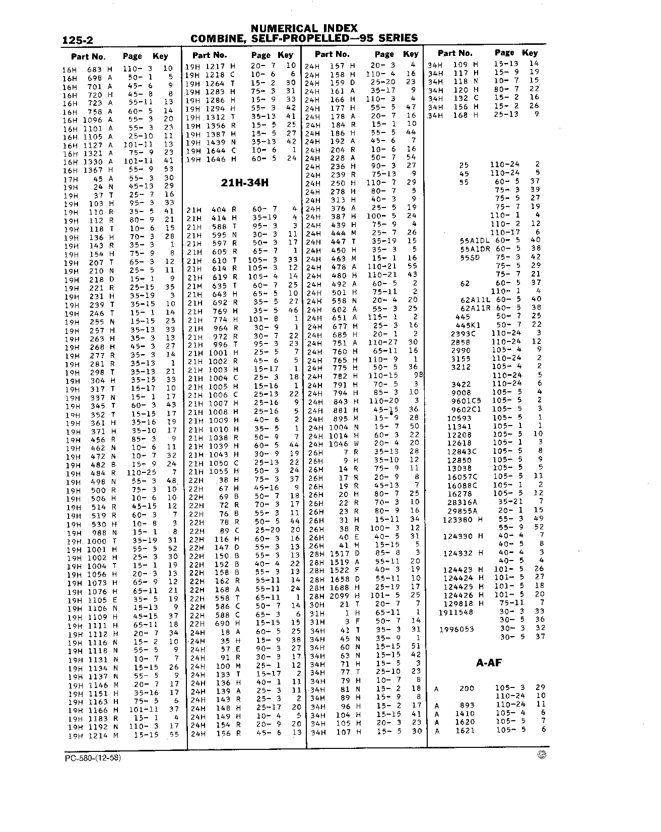 Numerical Index (Continued)