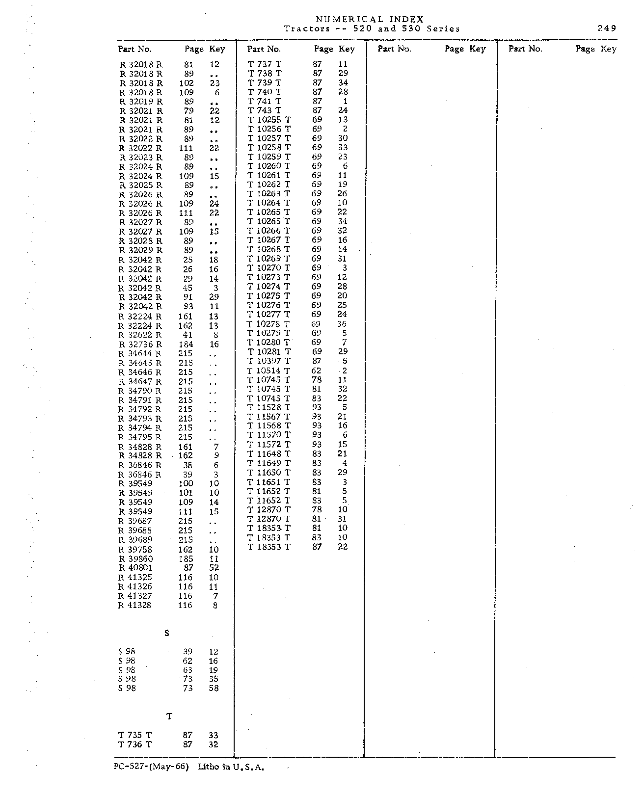 Numerical Index (Continued)