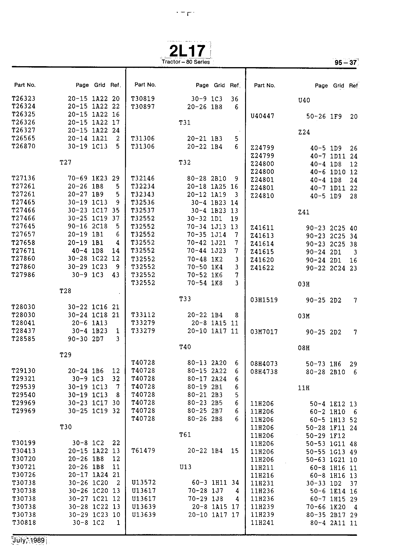 Numerical Index (Continued)