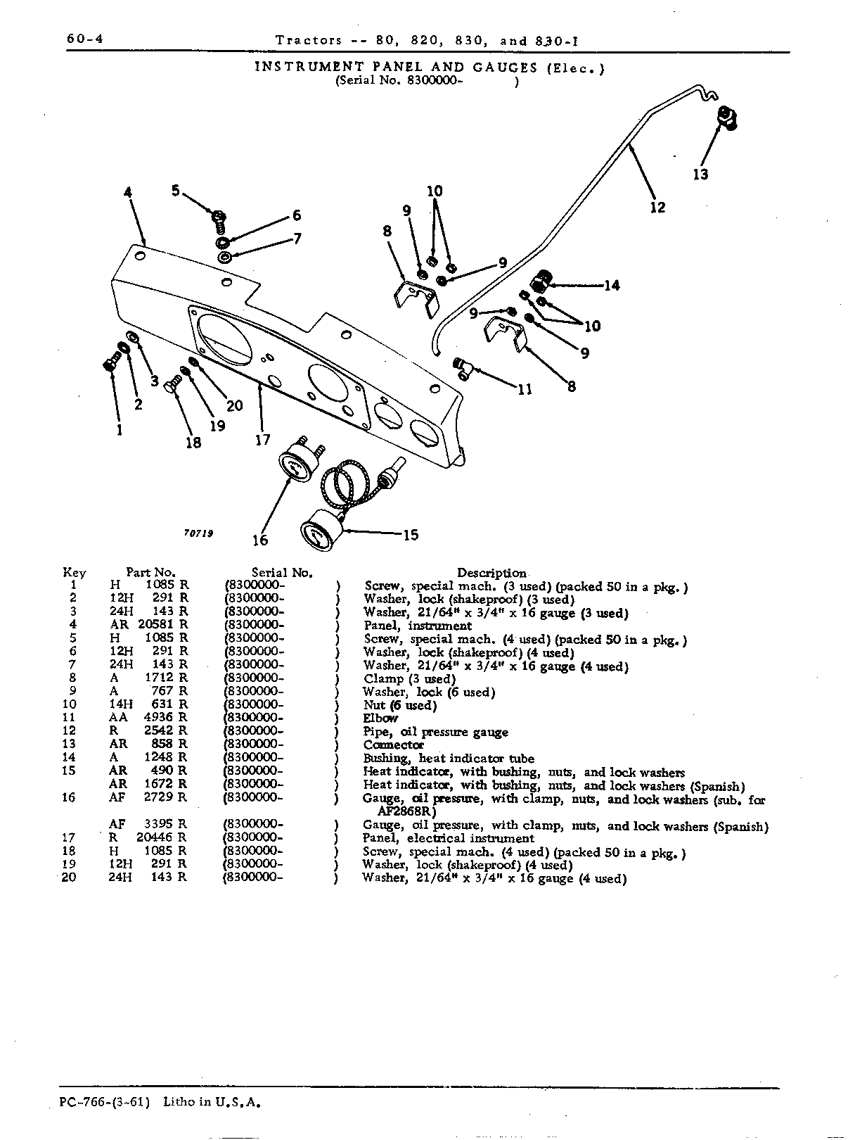 Gauges (Continued)