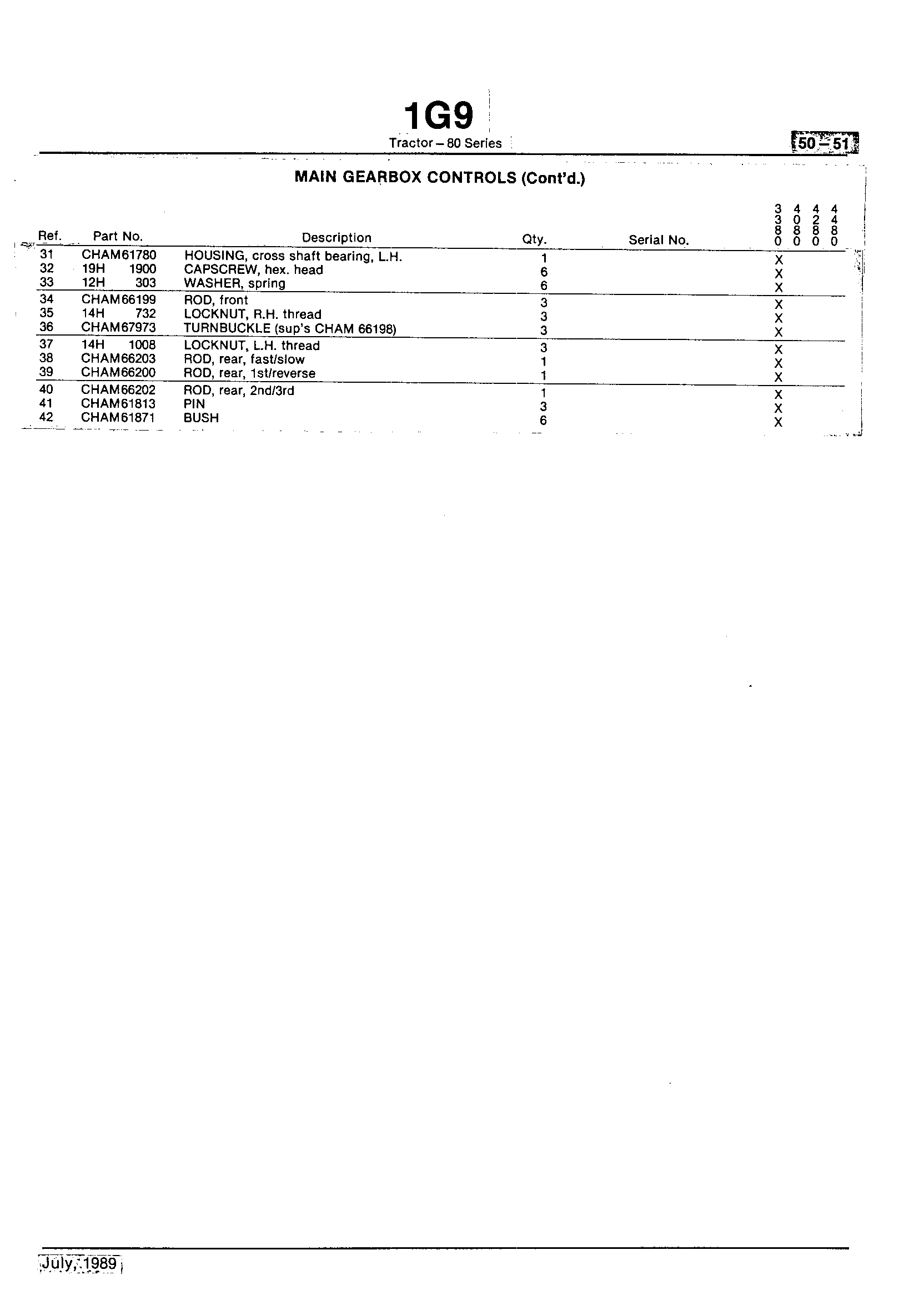 Power Train Main Gearbox Controls (Continued)