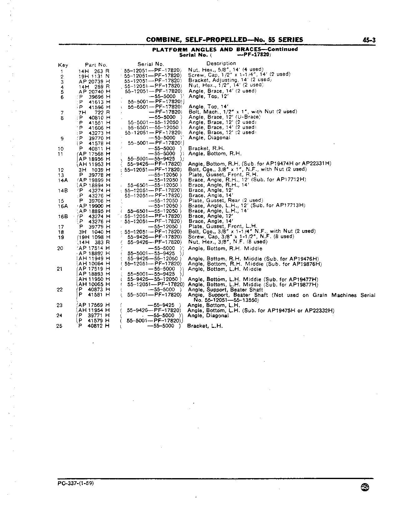 Platform Angles and Braces (Continued)