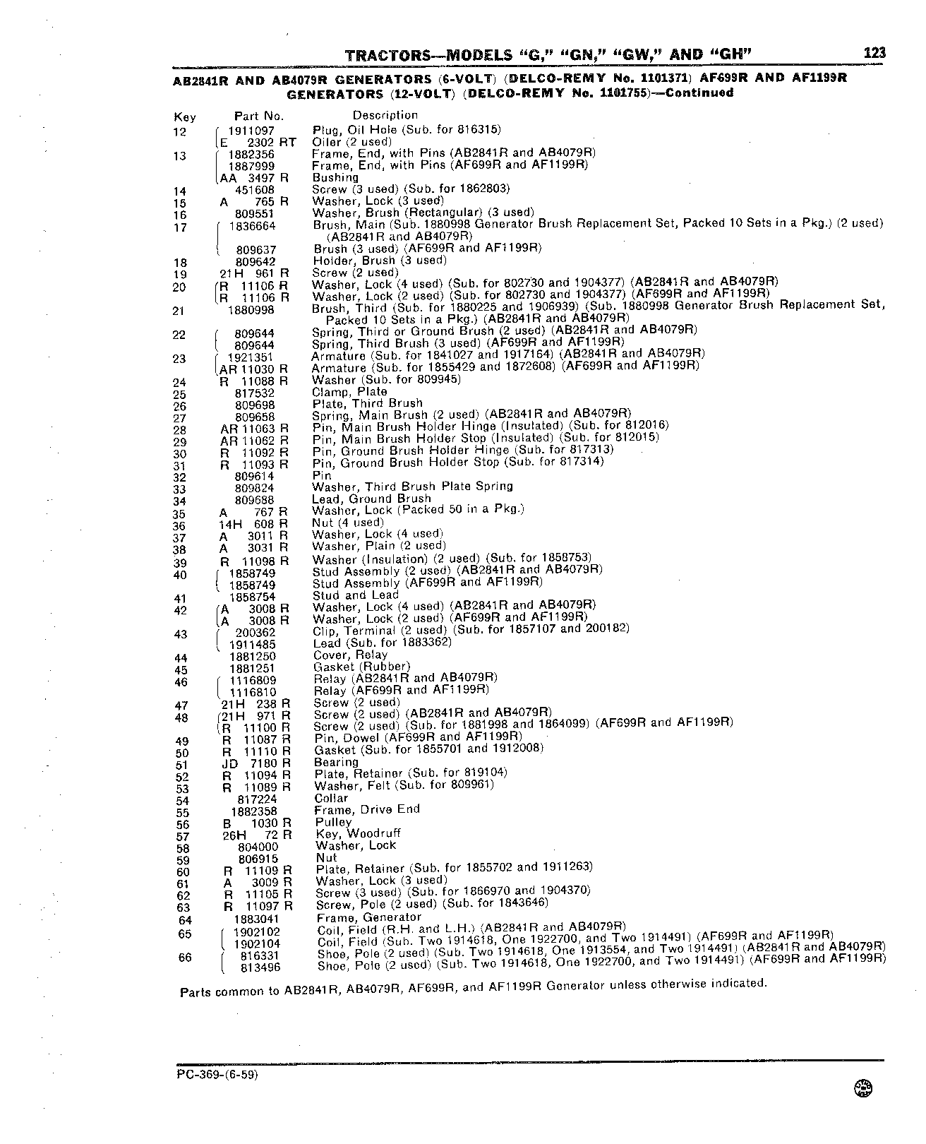 Generator (Continued)