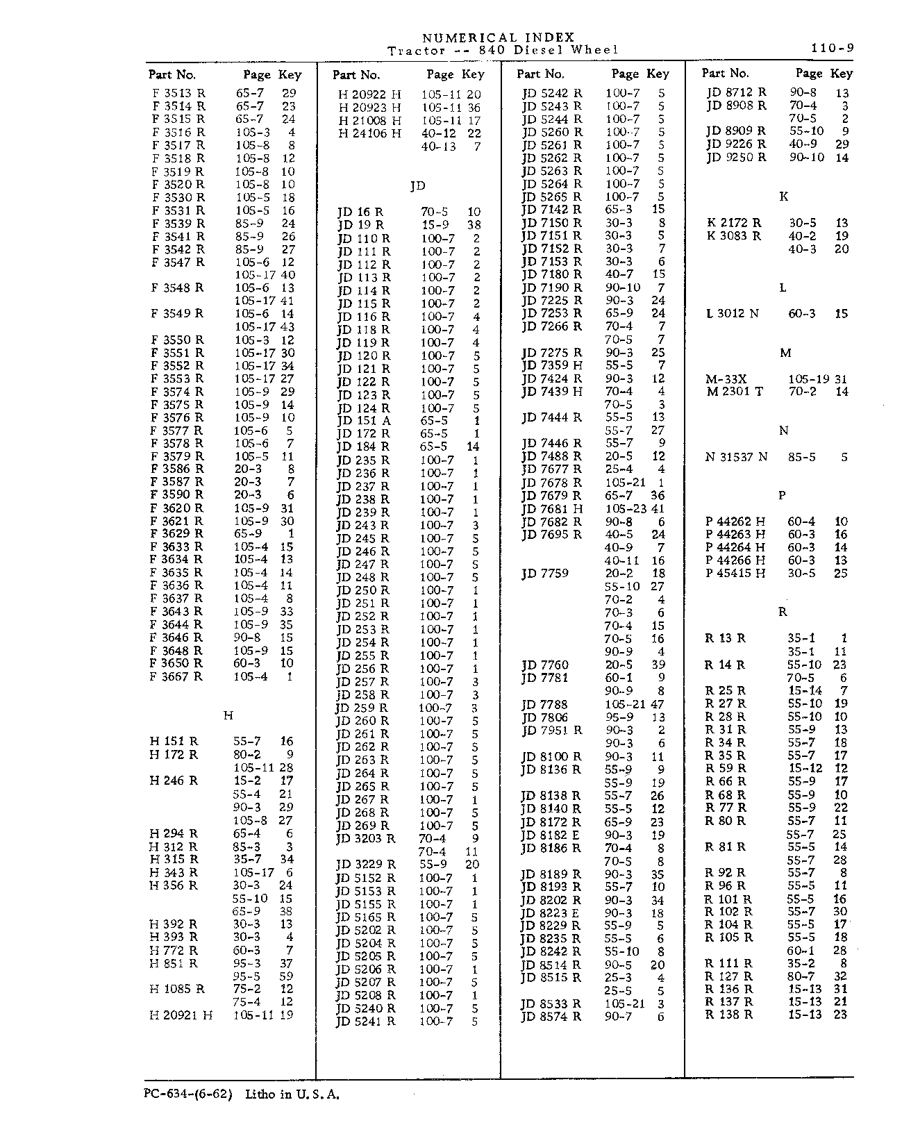 Numerical Index (Continued)