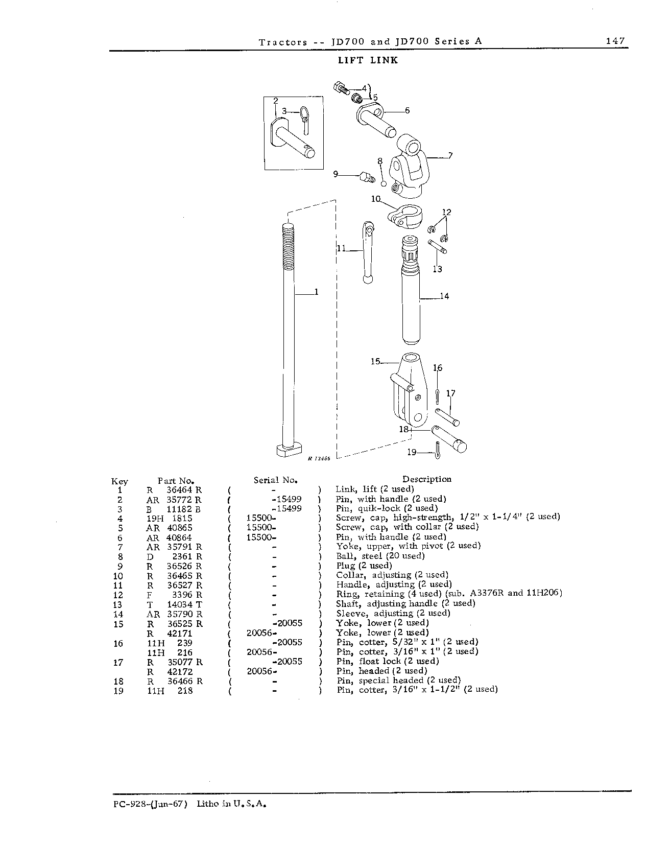 Drawbar (Continued)