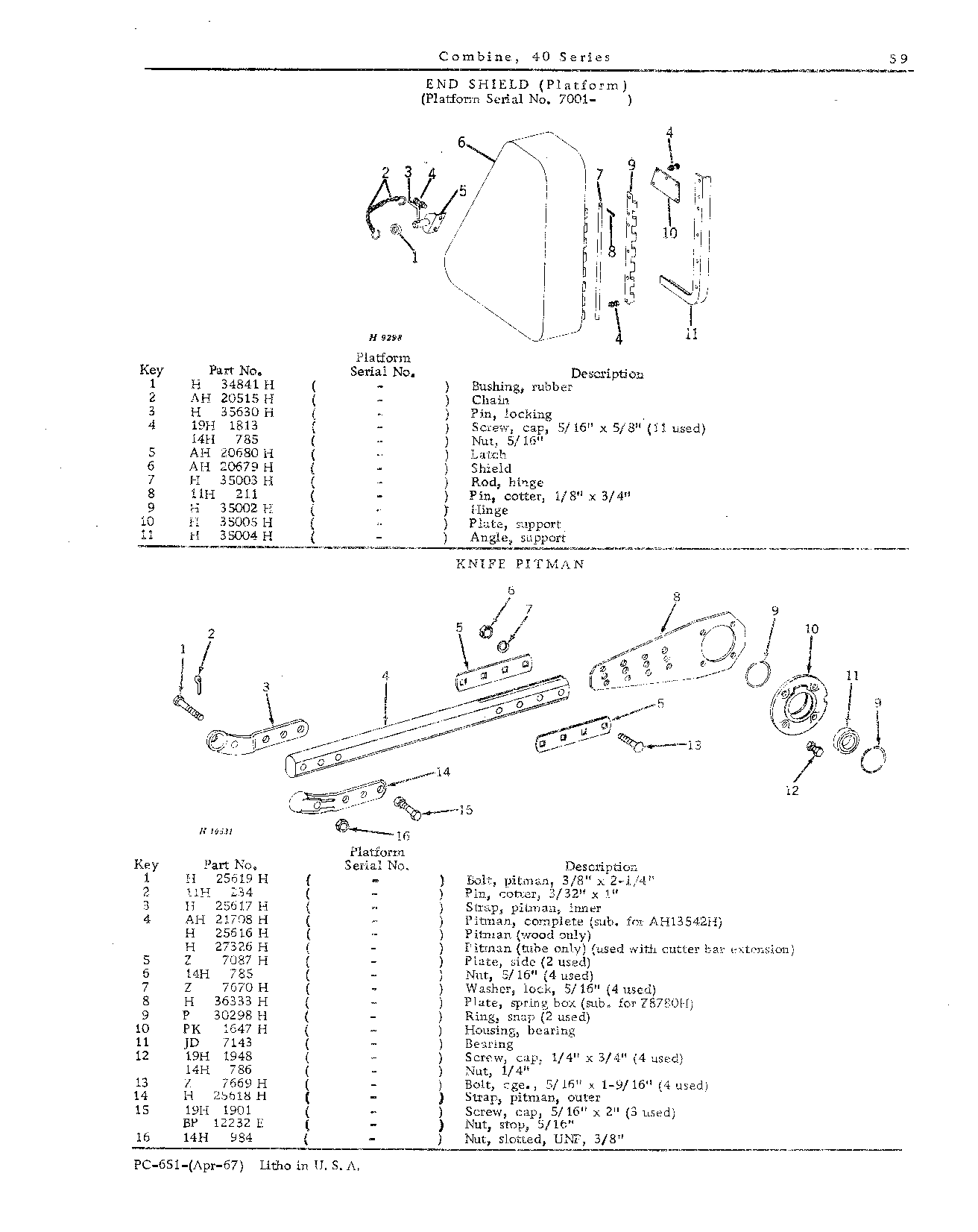 Cutting Platform (Continued)
