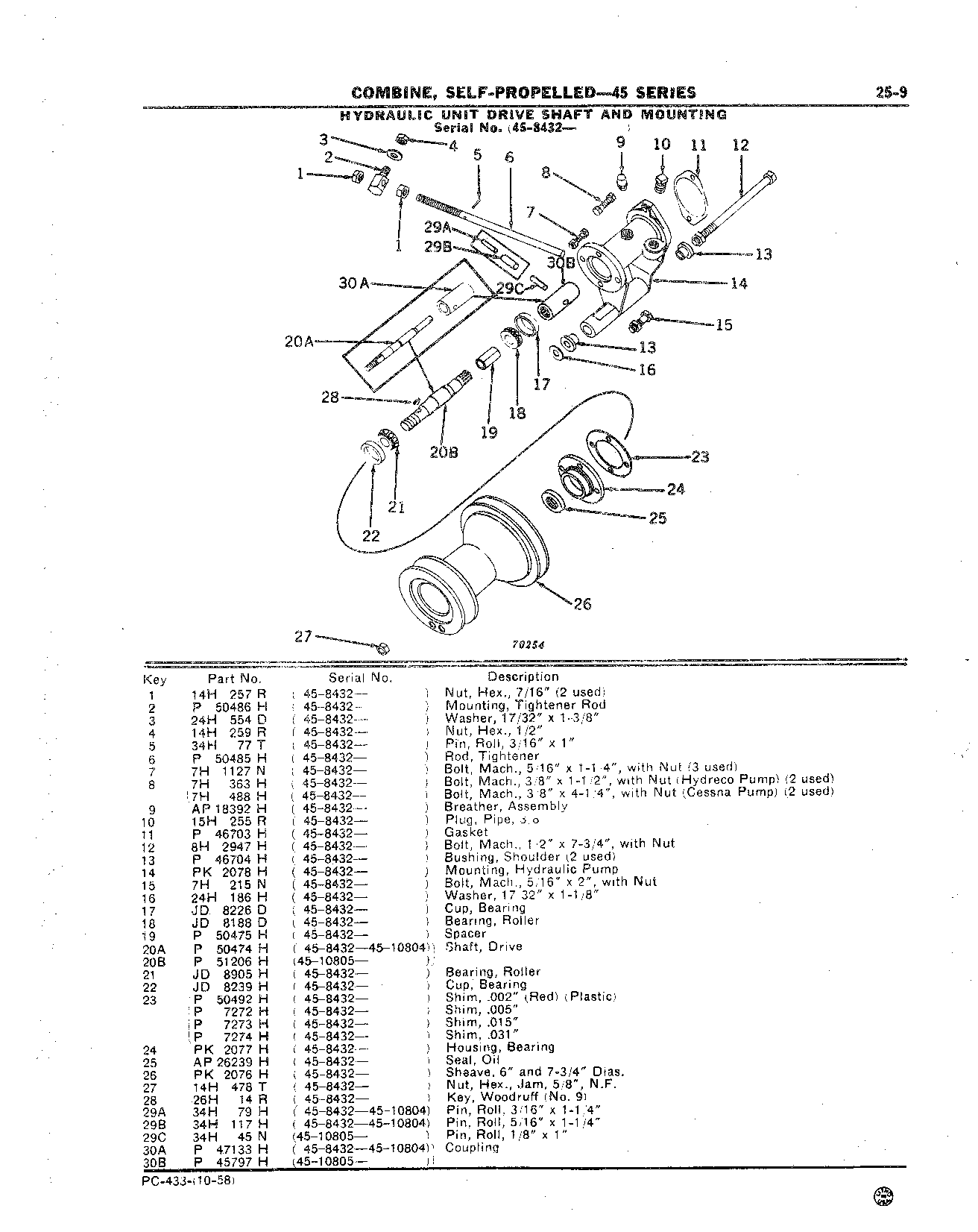 Hydraulic Unit Drive Shaft (Continued)