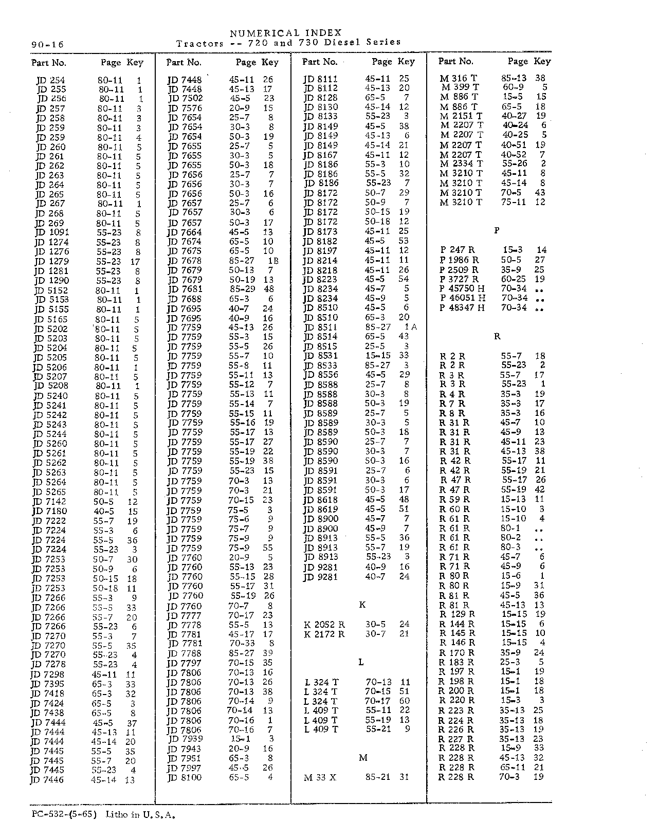 Numerical Index (Continued)