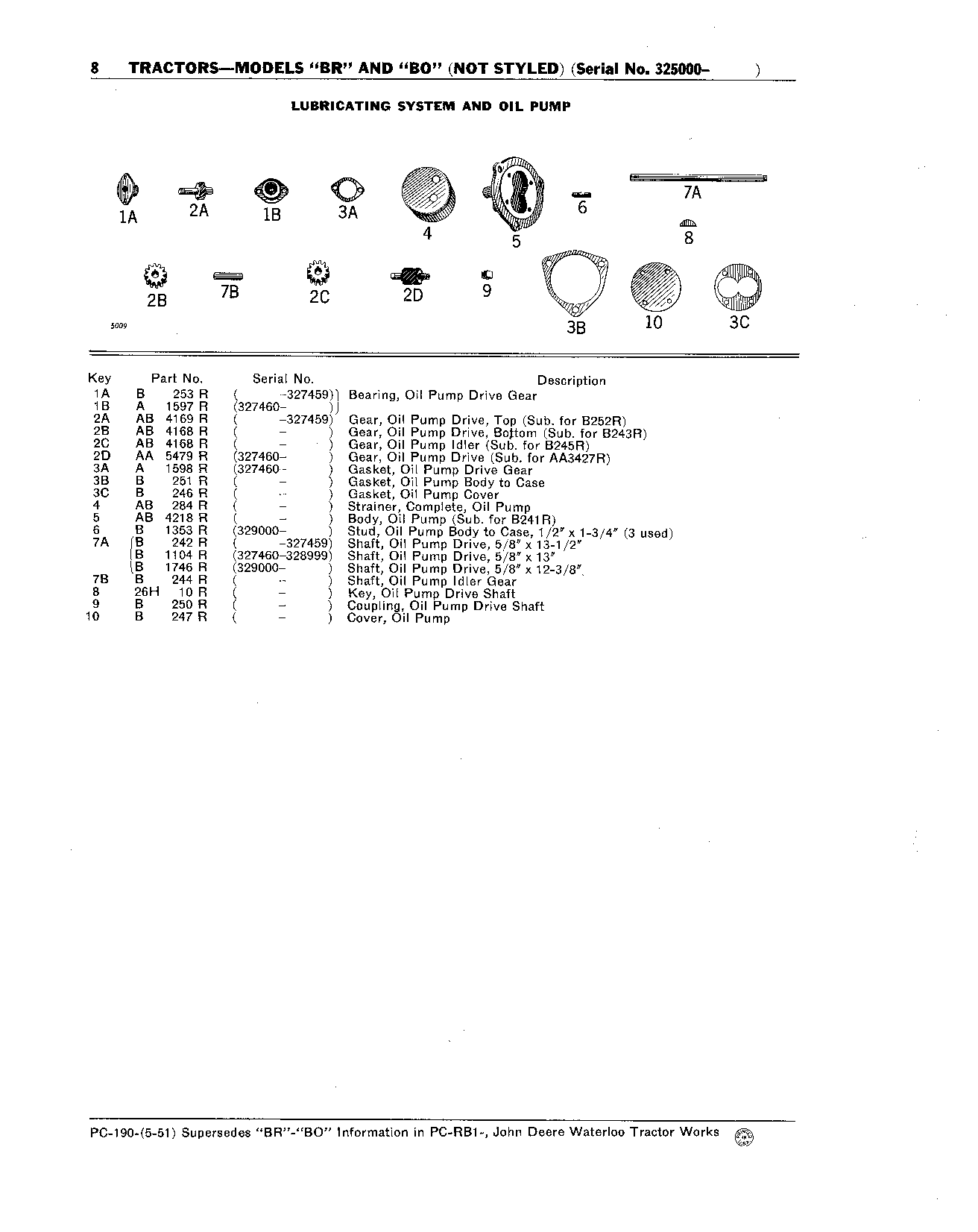 Lubricating System and Oil Pump