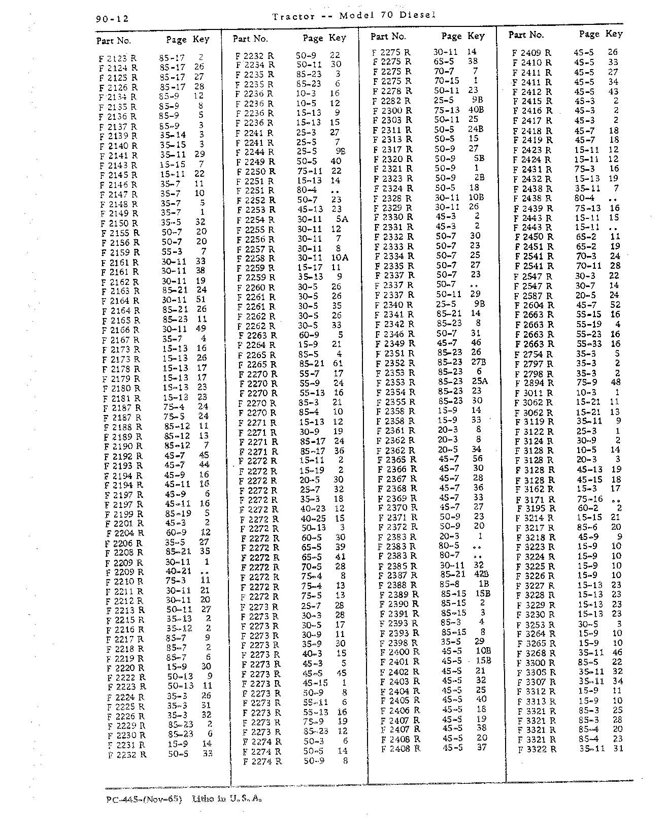 Section 90 - Numerical Index (Continued)