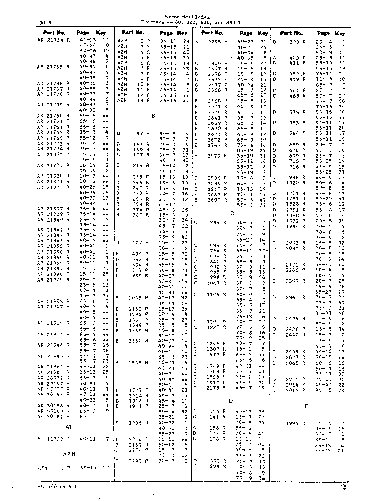 Numerical Index (Continued)