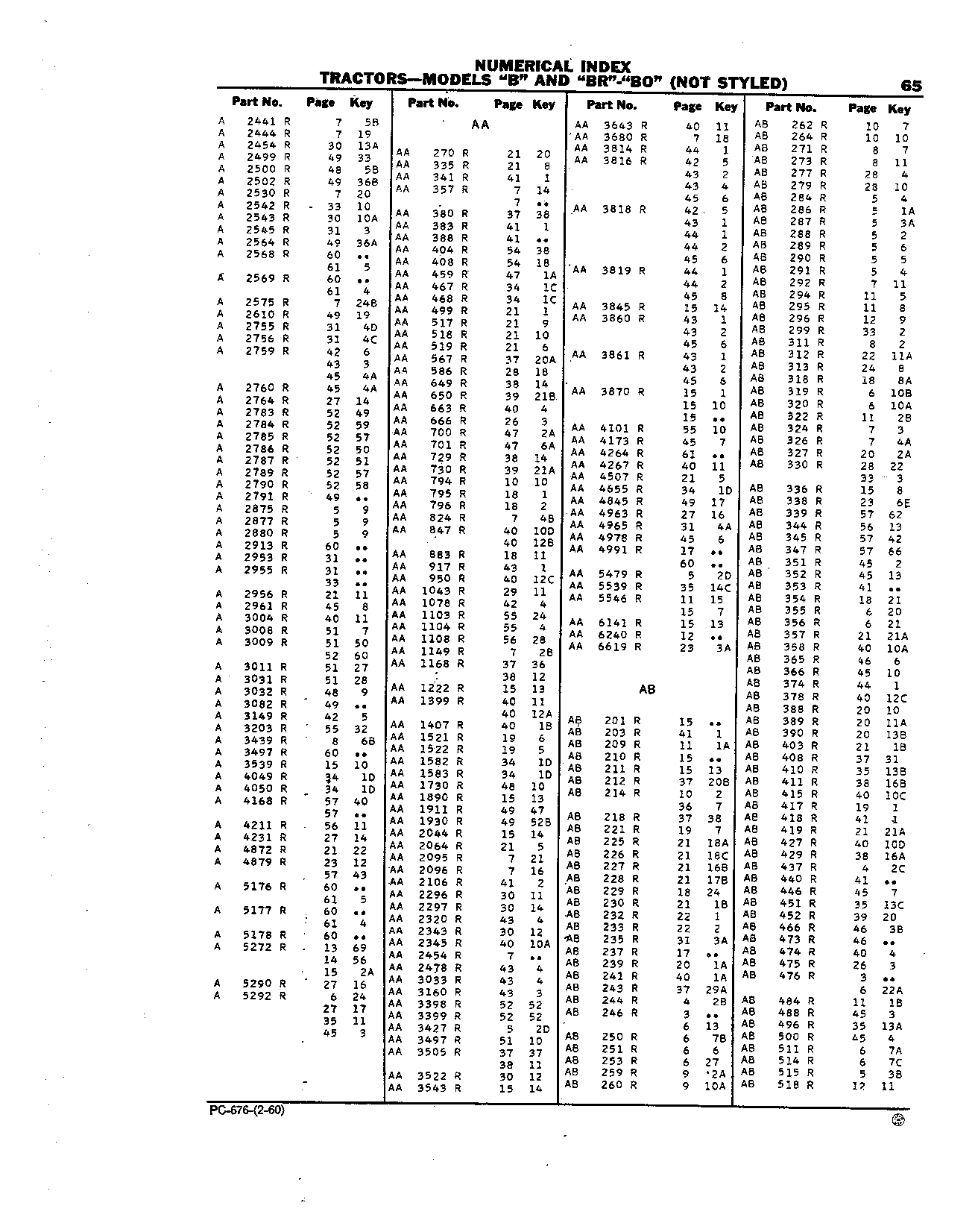 Numerical Index (Continued)