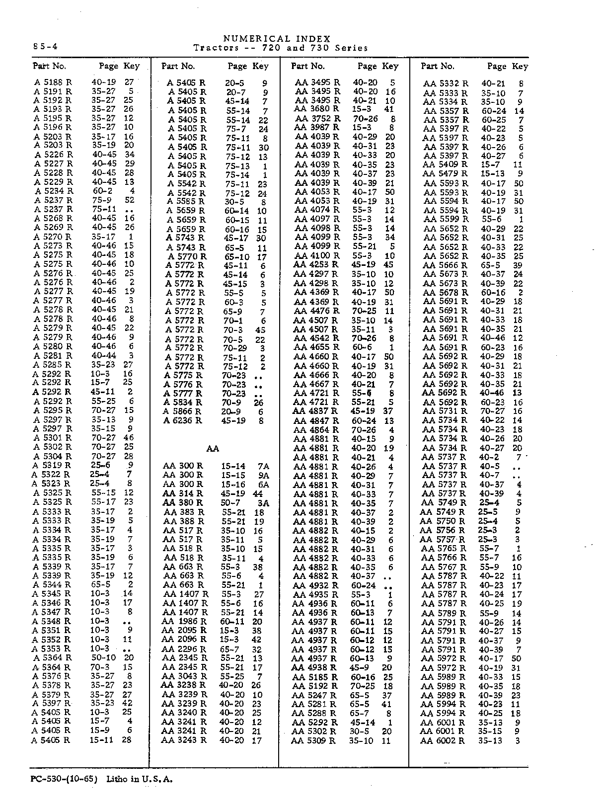 Numerical Index (Continued)