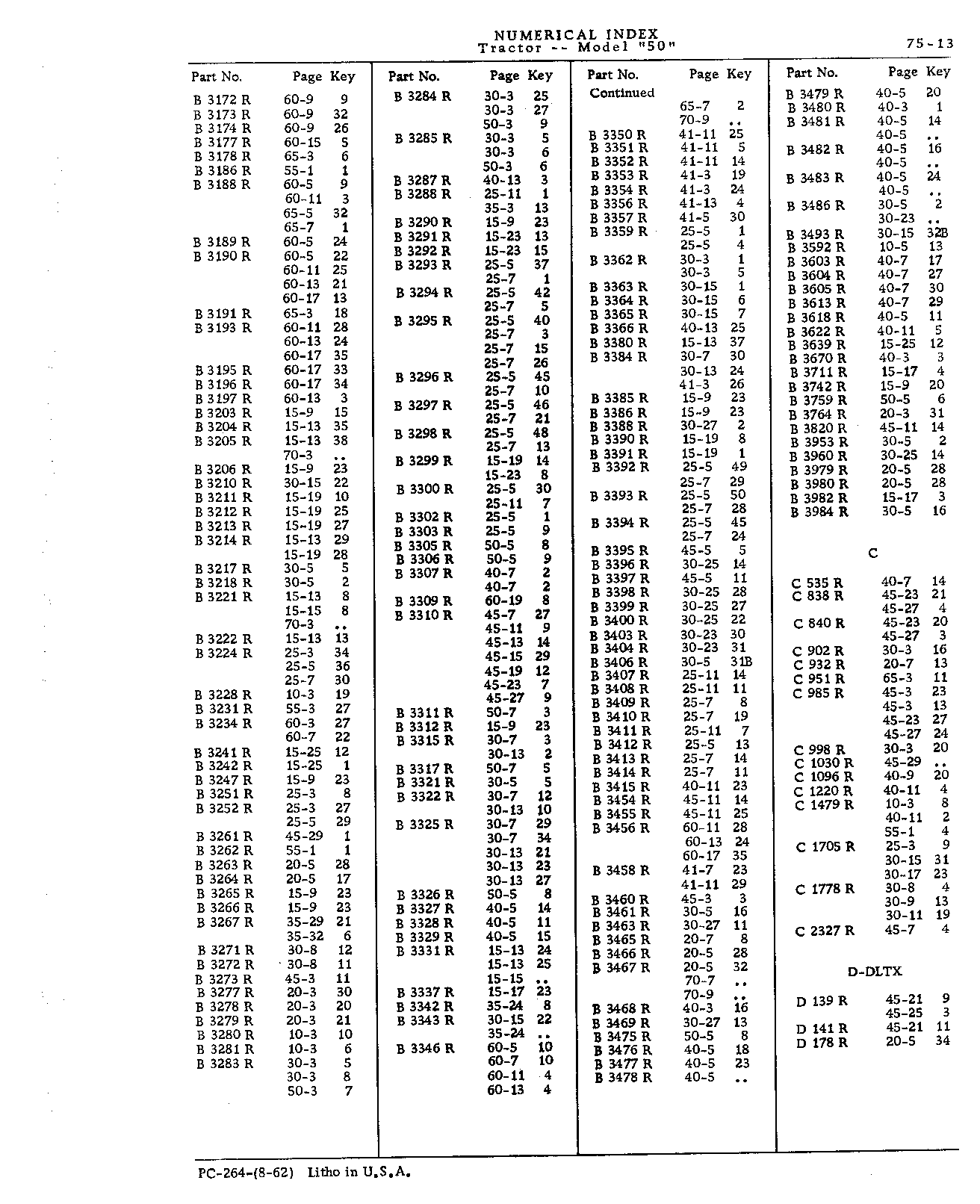 Section 75 - Numerical Index (Continued)