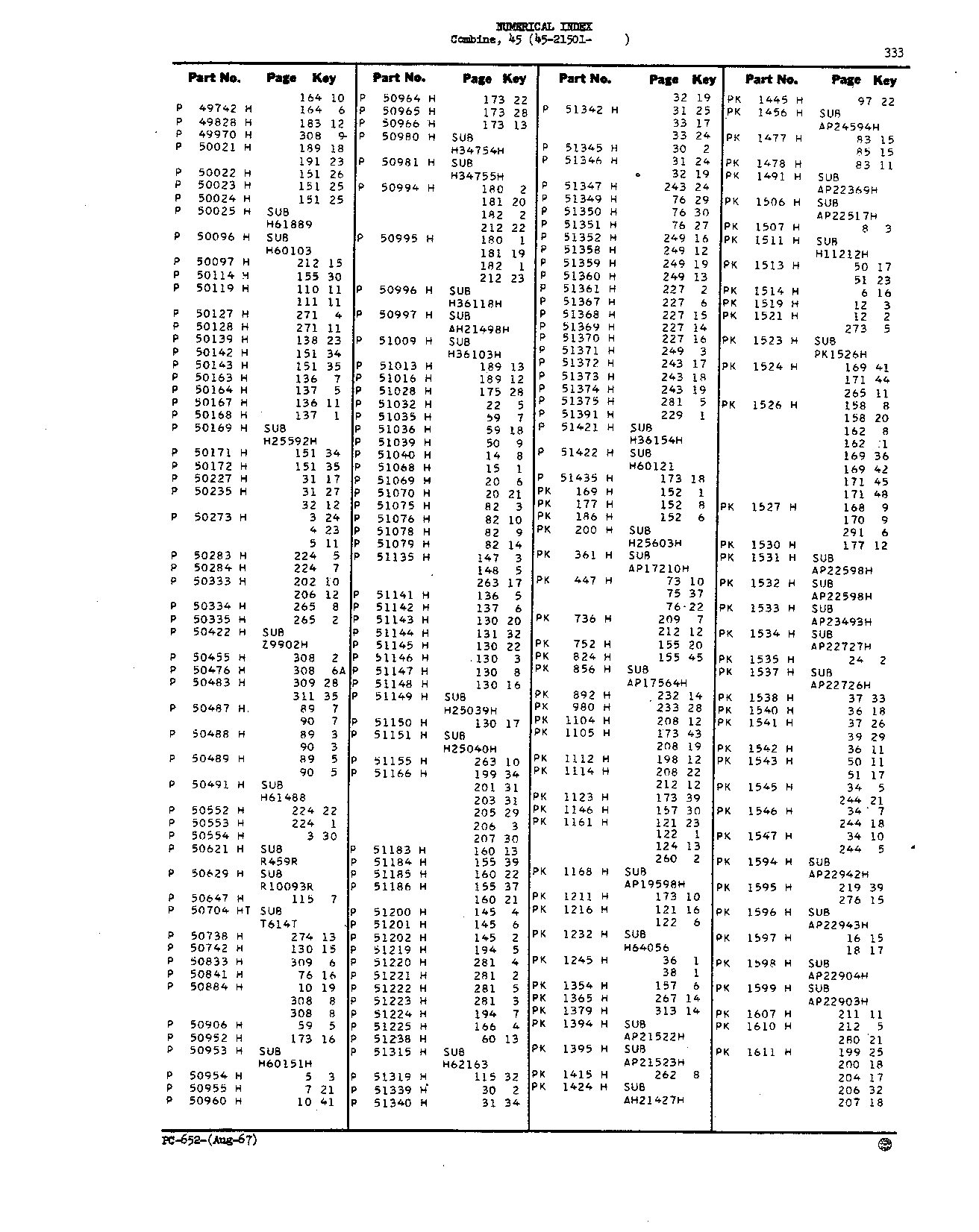 Numerical Index (Continued)