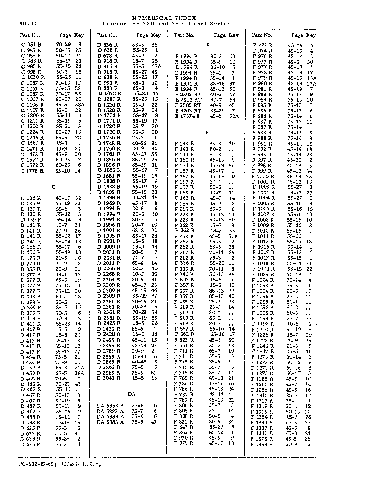 Numerical Index (Continued)