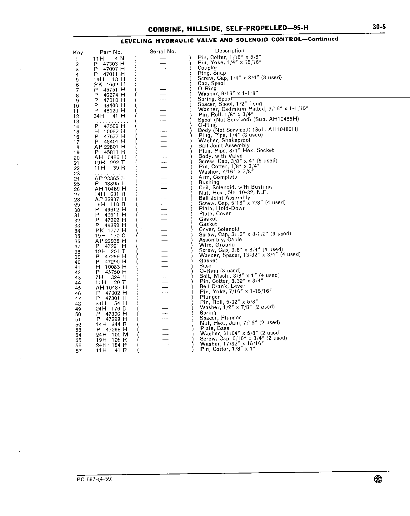 Hydraulic Valves: Leveling (Continued)