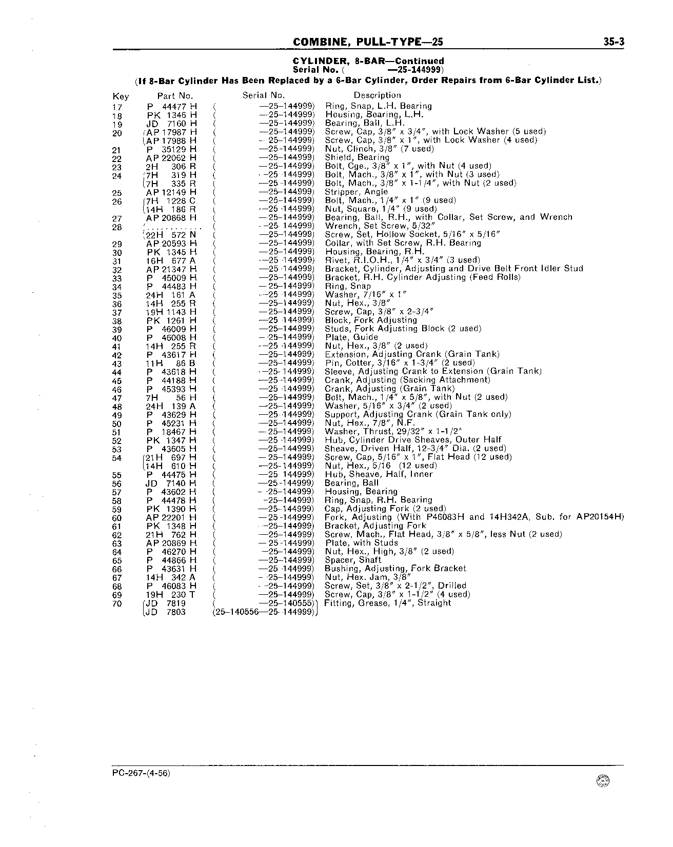 Bar, Rasp, Cylinder (Continued)