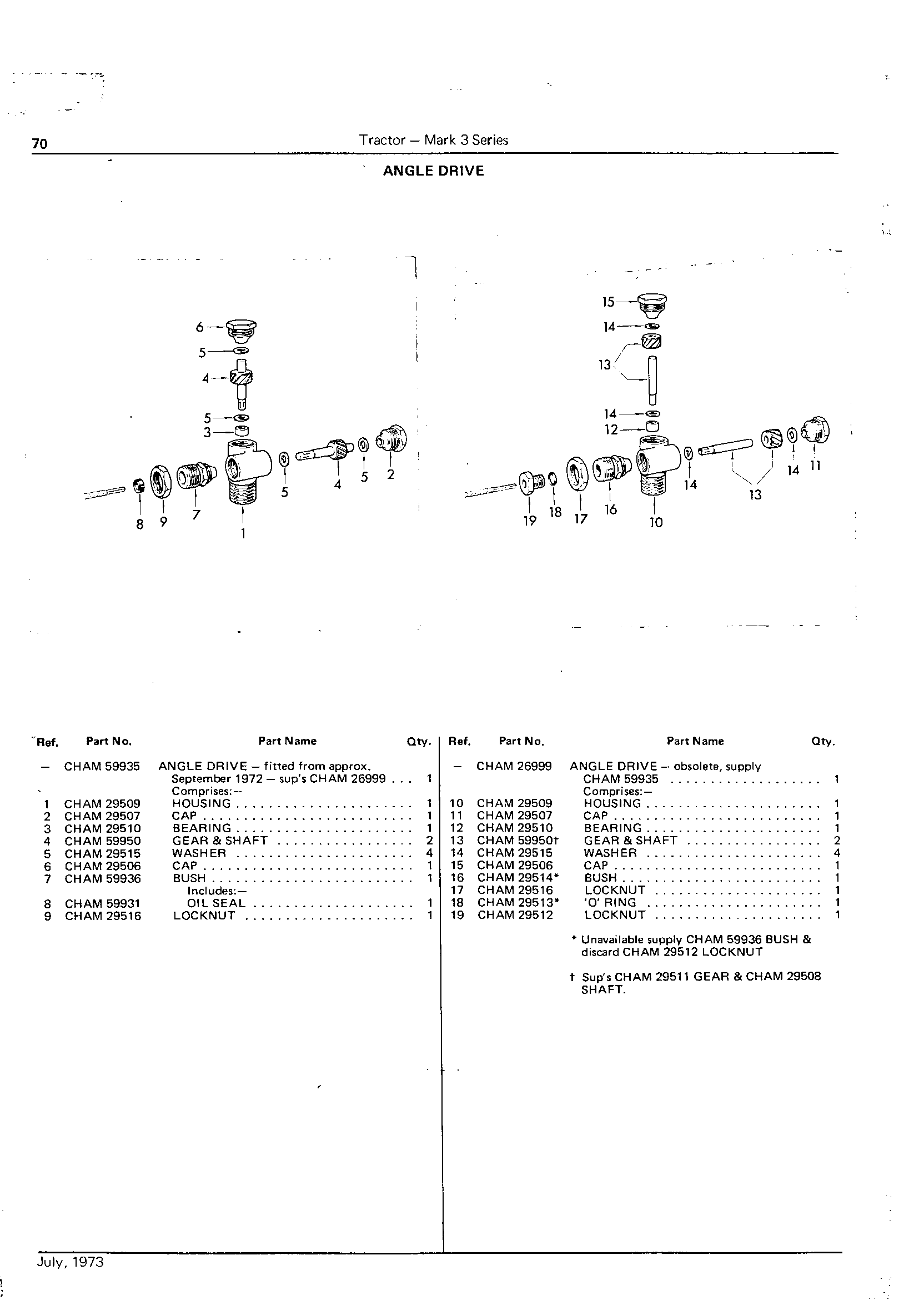 Tachometer Drives