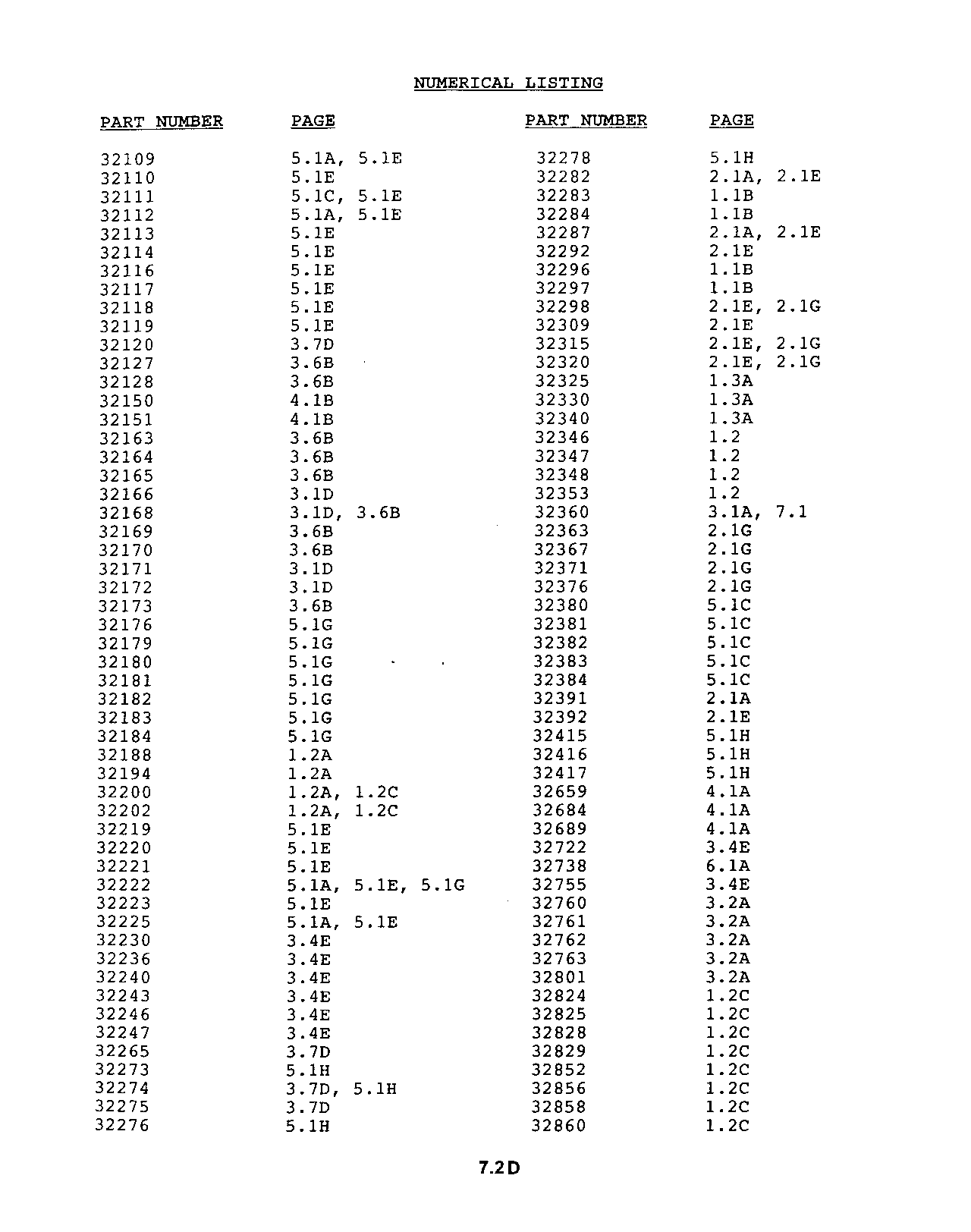 Numerical Listing (Continued)